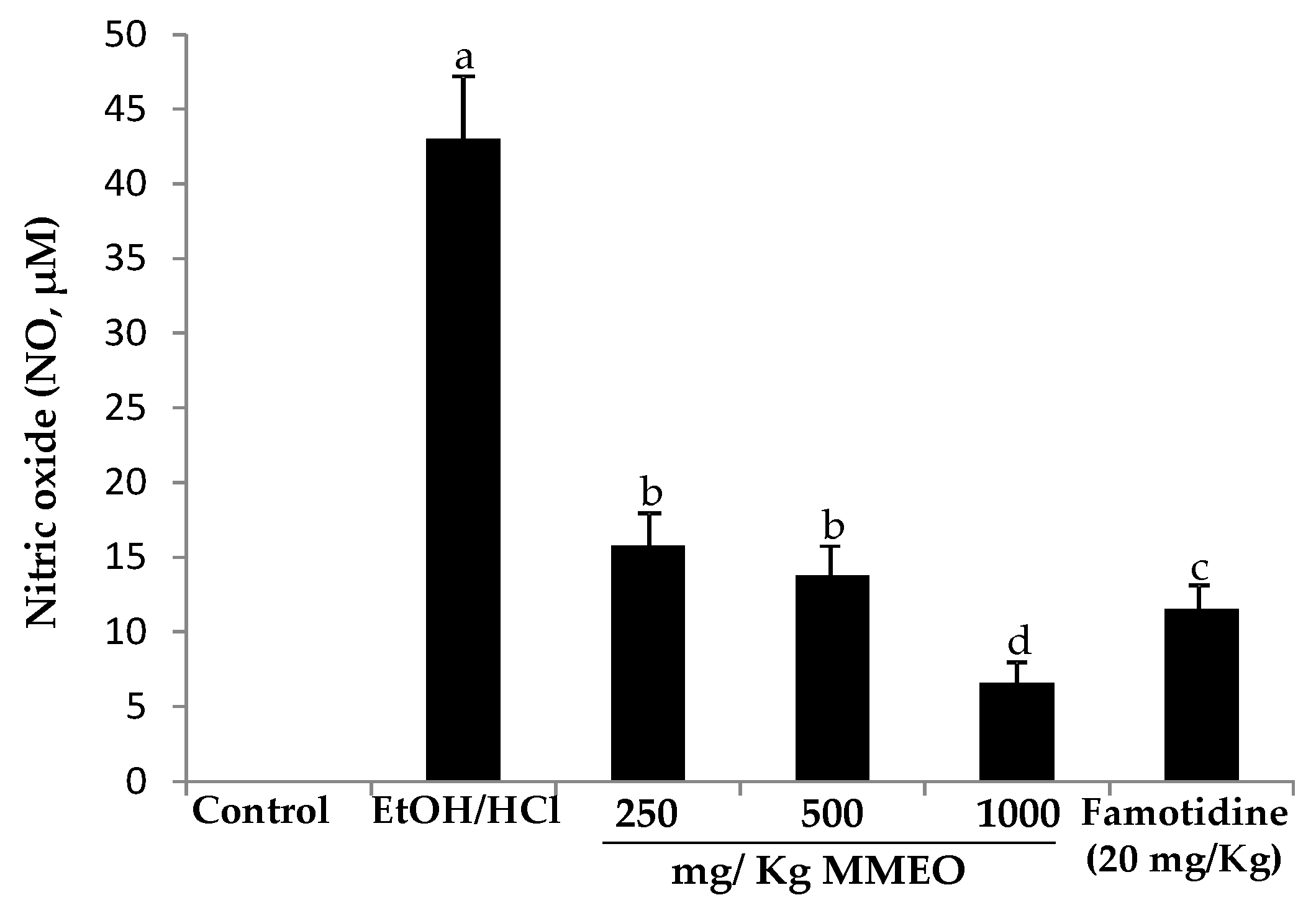 Molecules 27 01566 g005