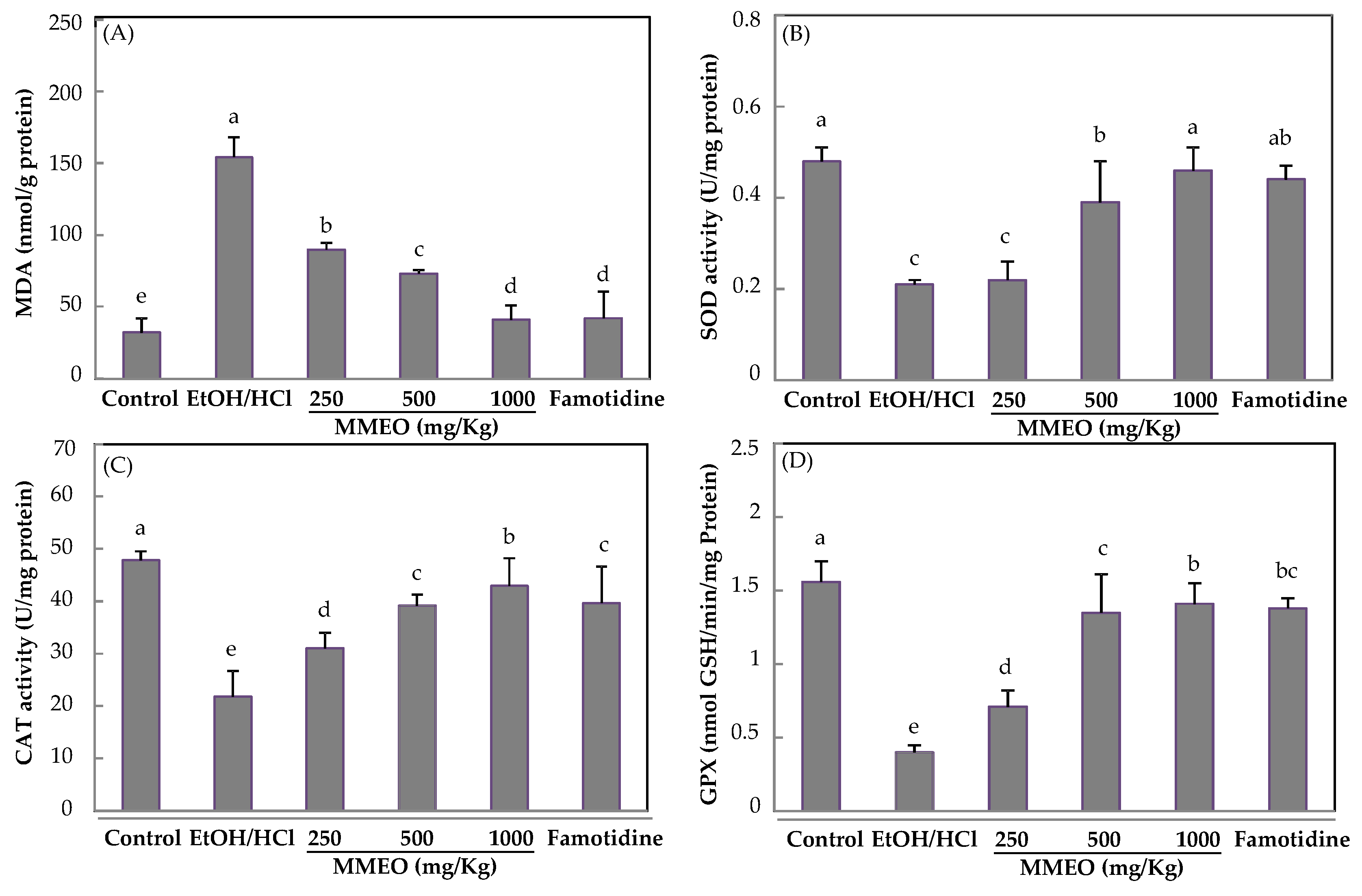Molecules 27 01566 g006