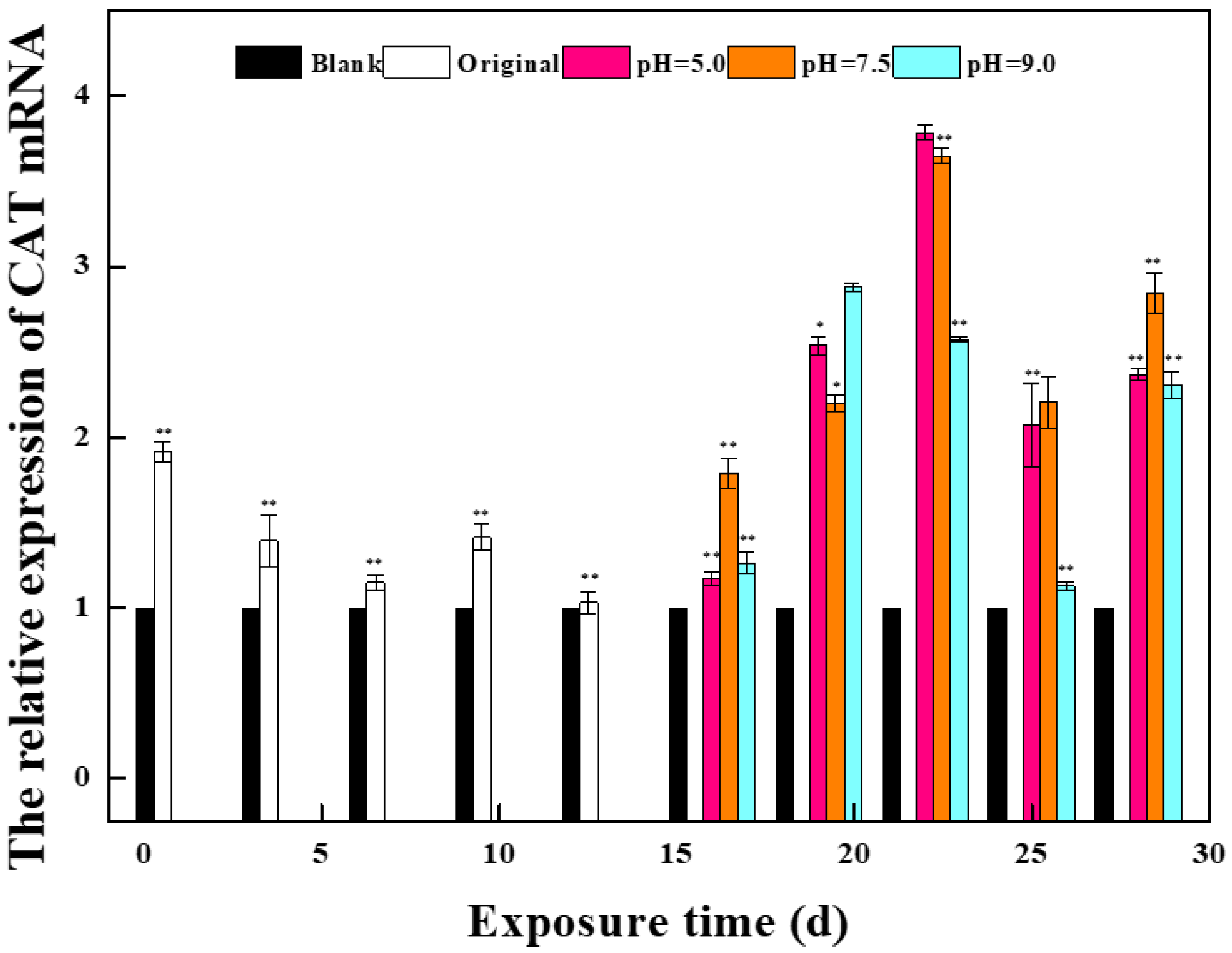 Molecules 27 01568 g001a 550