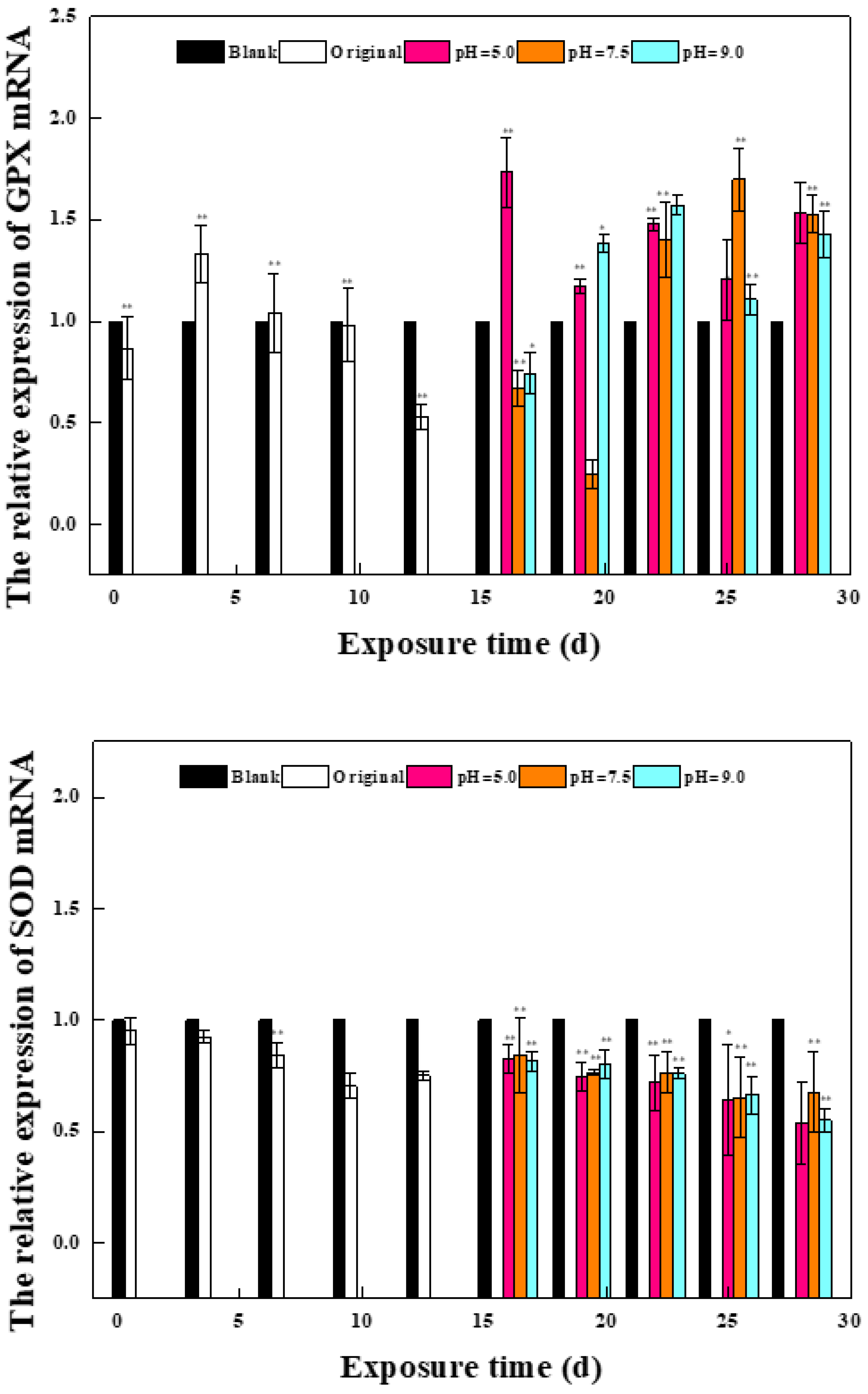 Molecules 27 01568 g001b 550