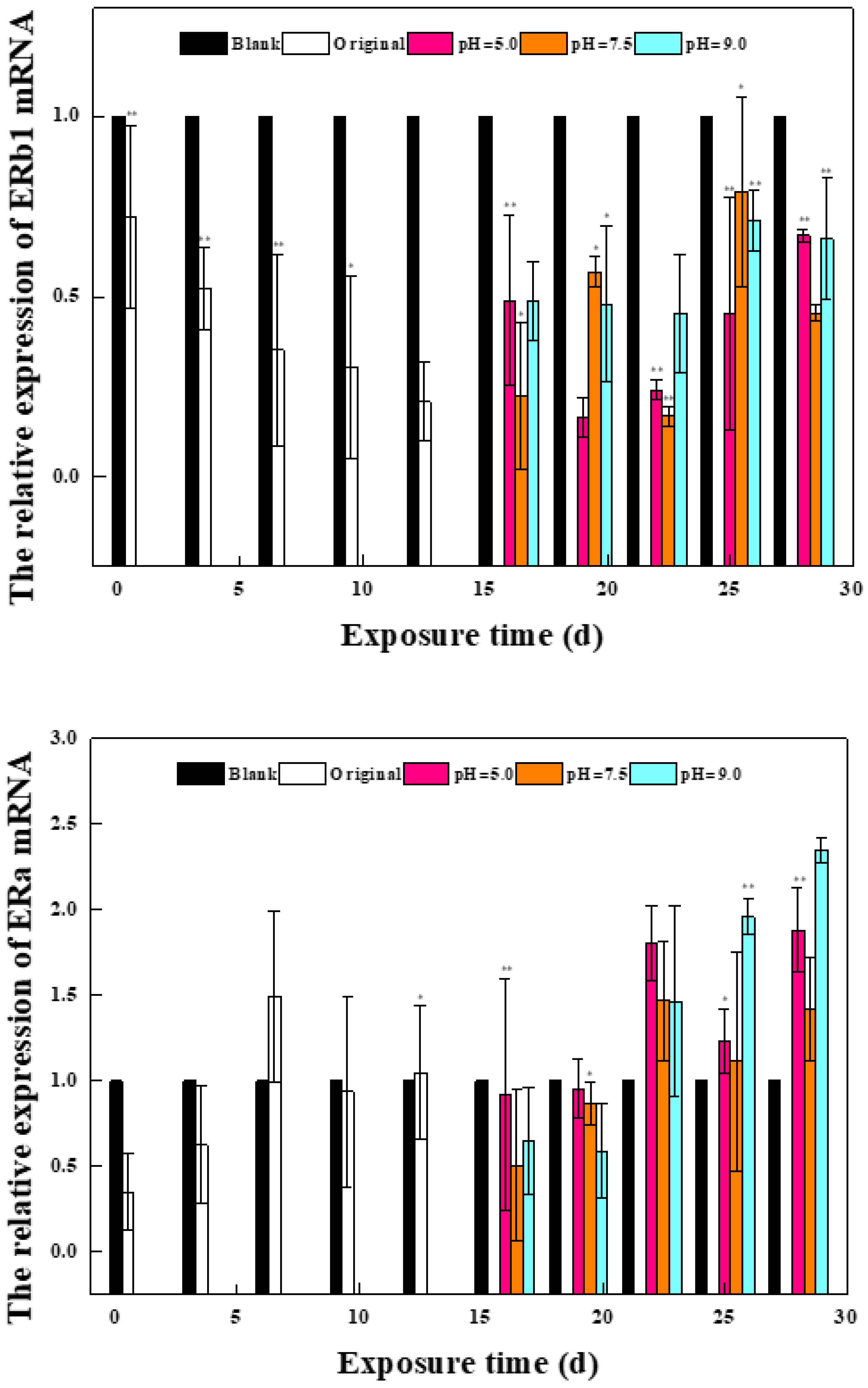 Molecules 27 01568 g001c 550
