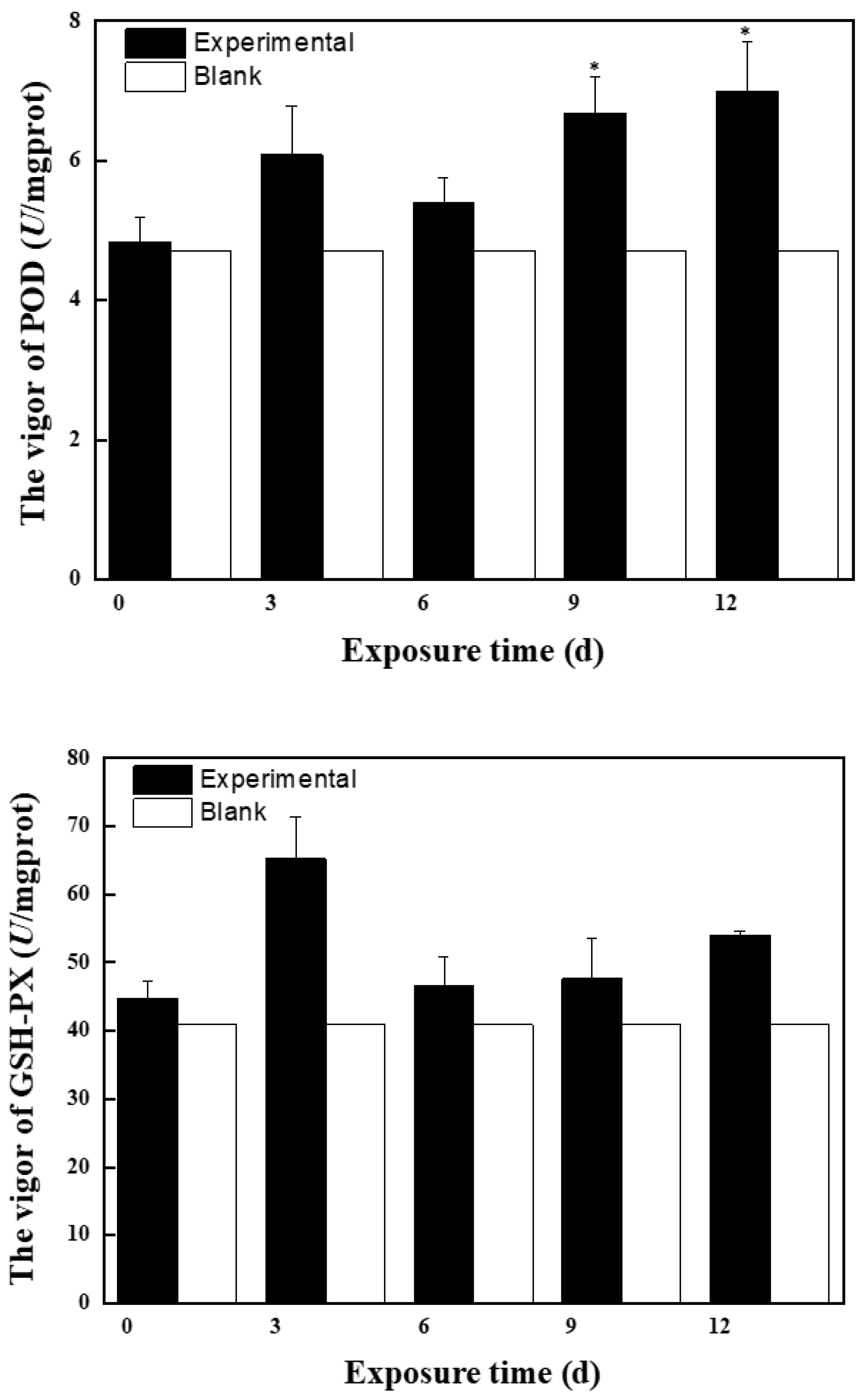 Molecules 27 01568 g002b 550