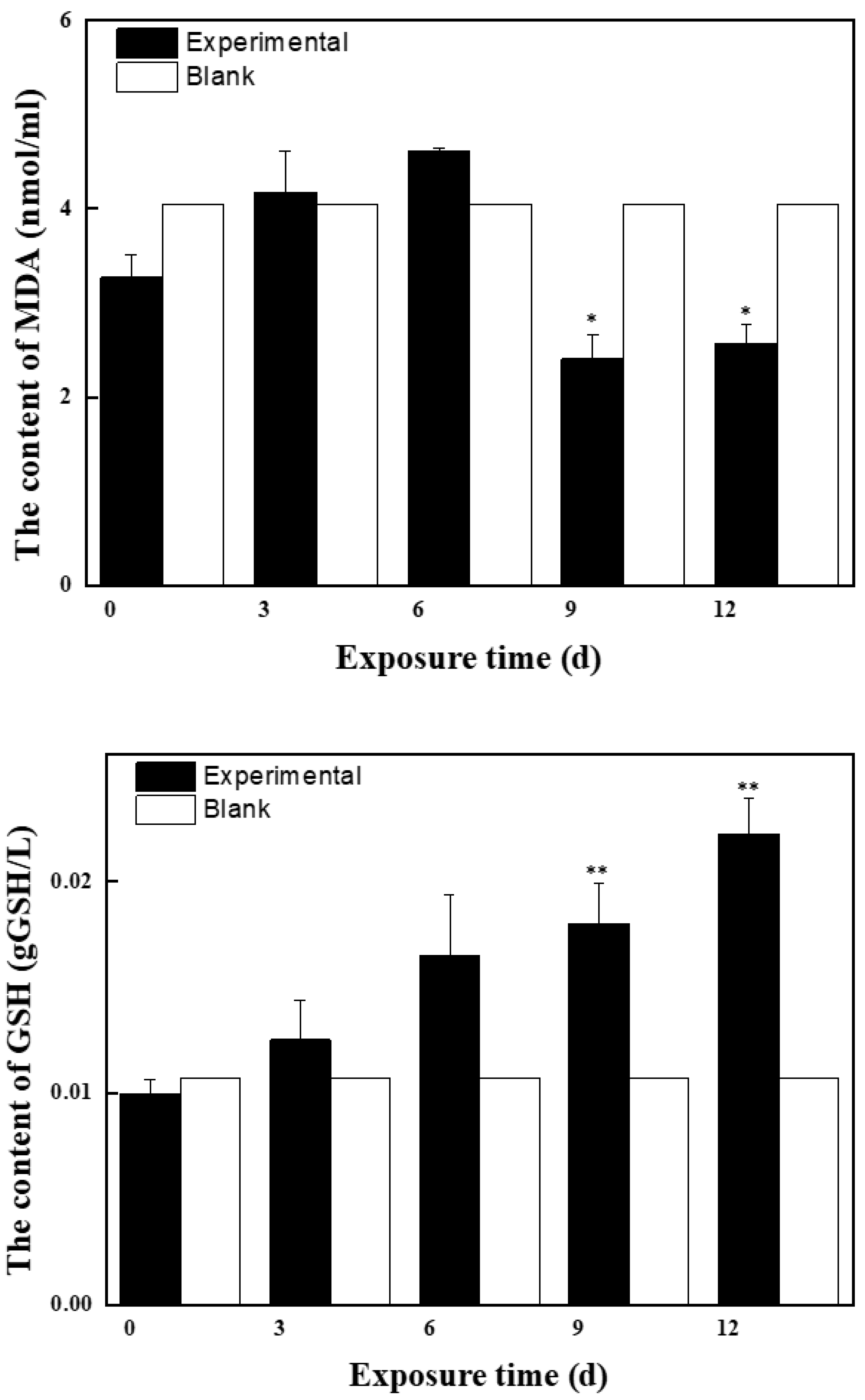Molecules 27 01568 g002c 550