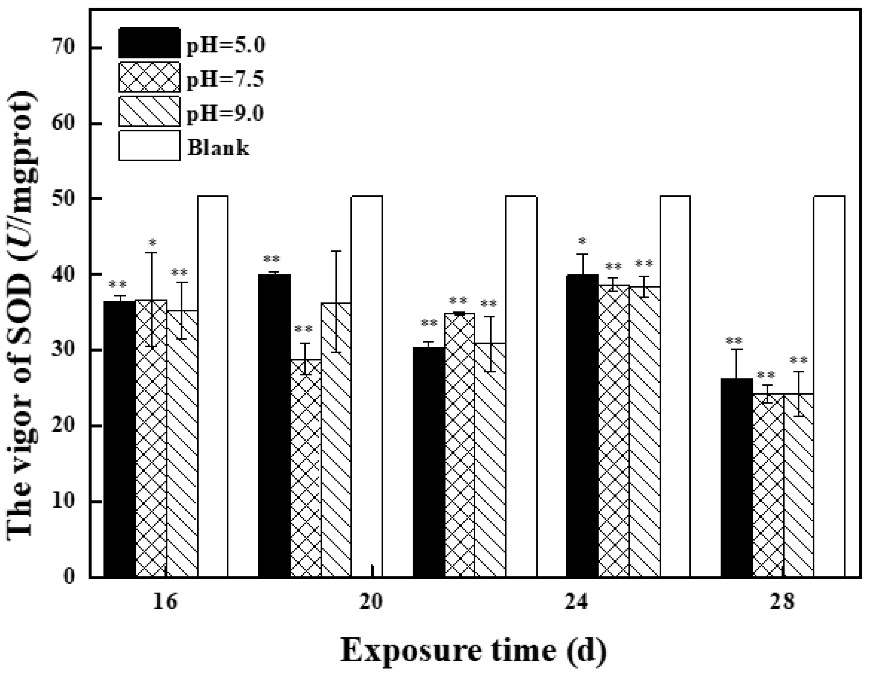 Molecules 27 01568 g003a 550