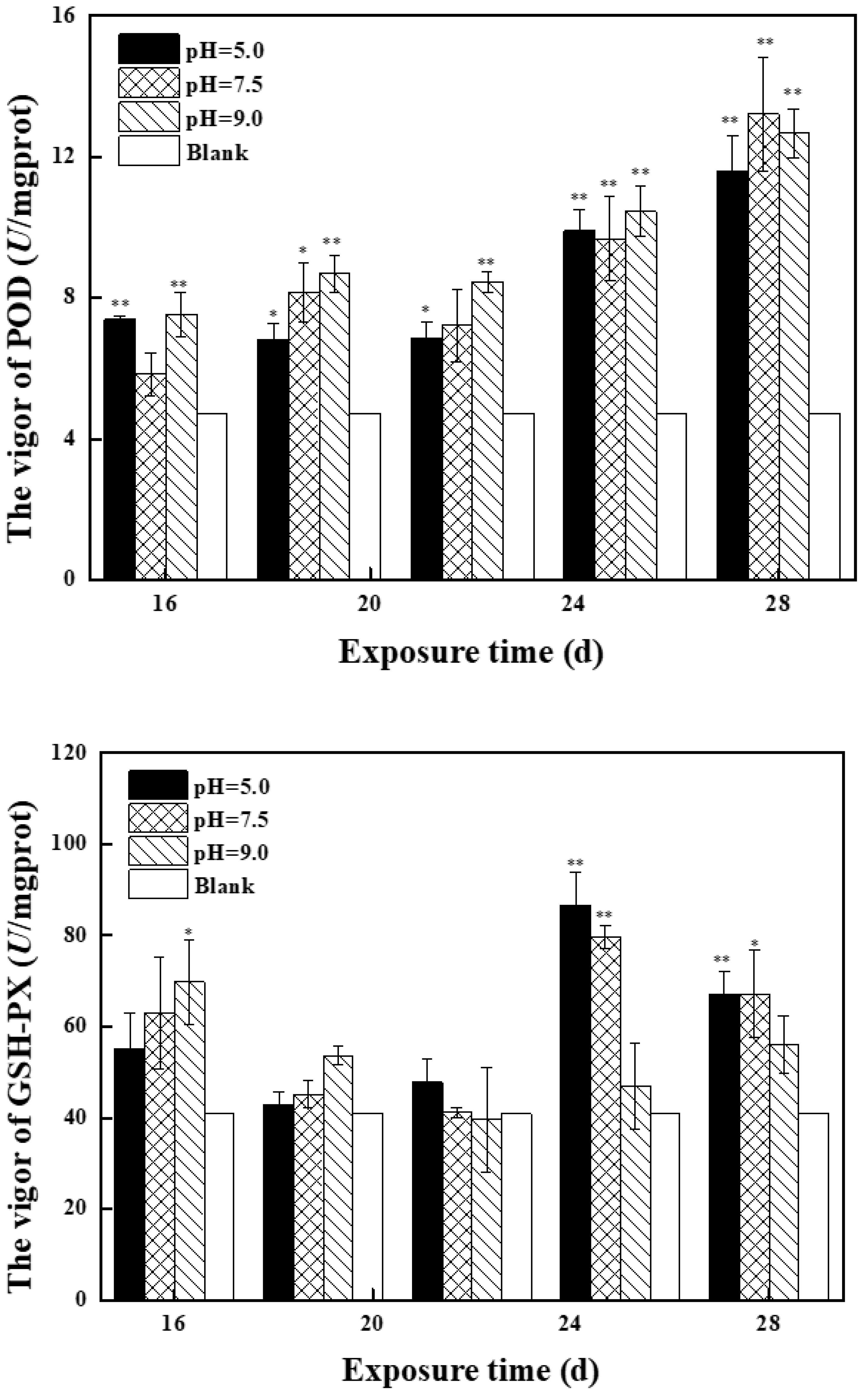 Molecules 27 01568 g003b 550