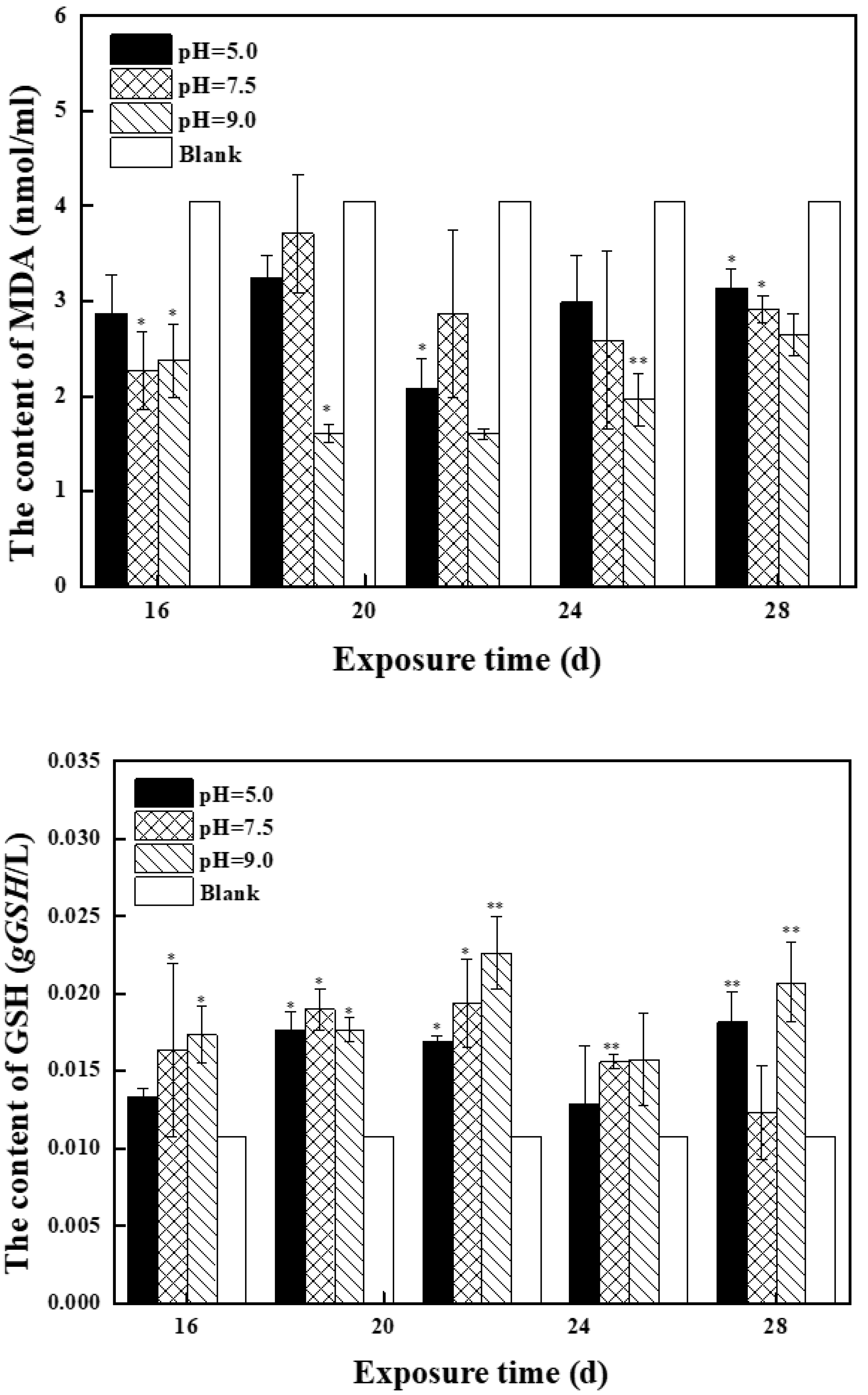 Molecules 27 01568 g003c 550