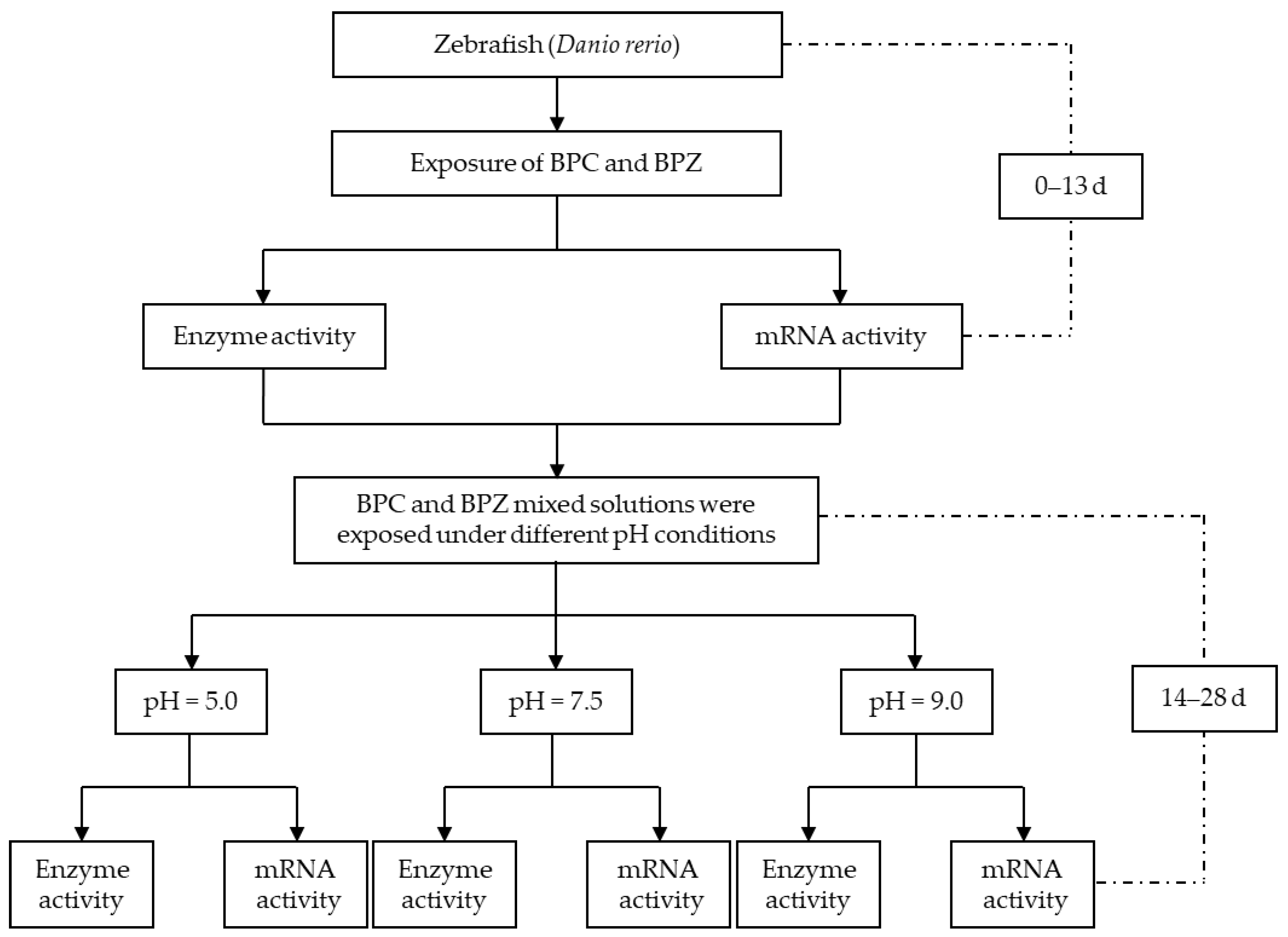 Molecules 27 01568 g004 550