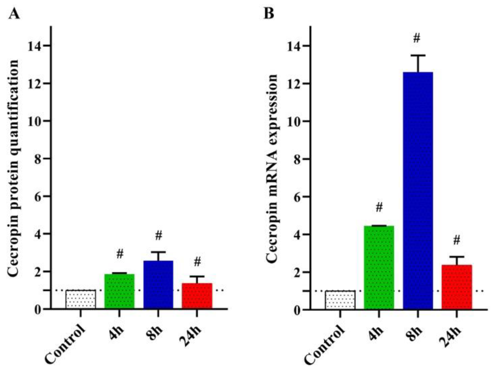 Molecules 27 01570 g001 Molecules 27 01570 g001