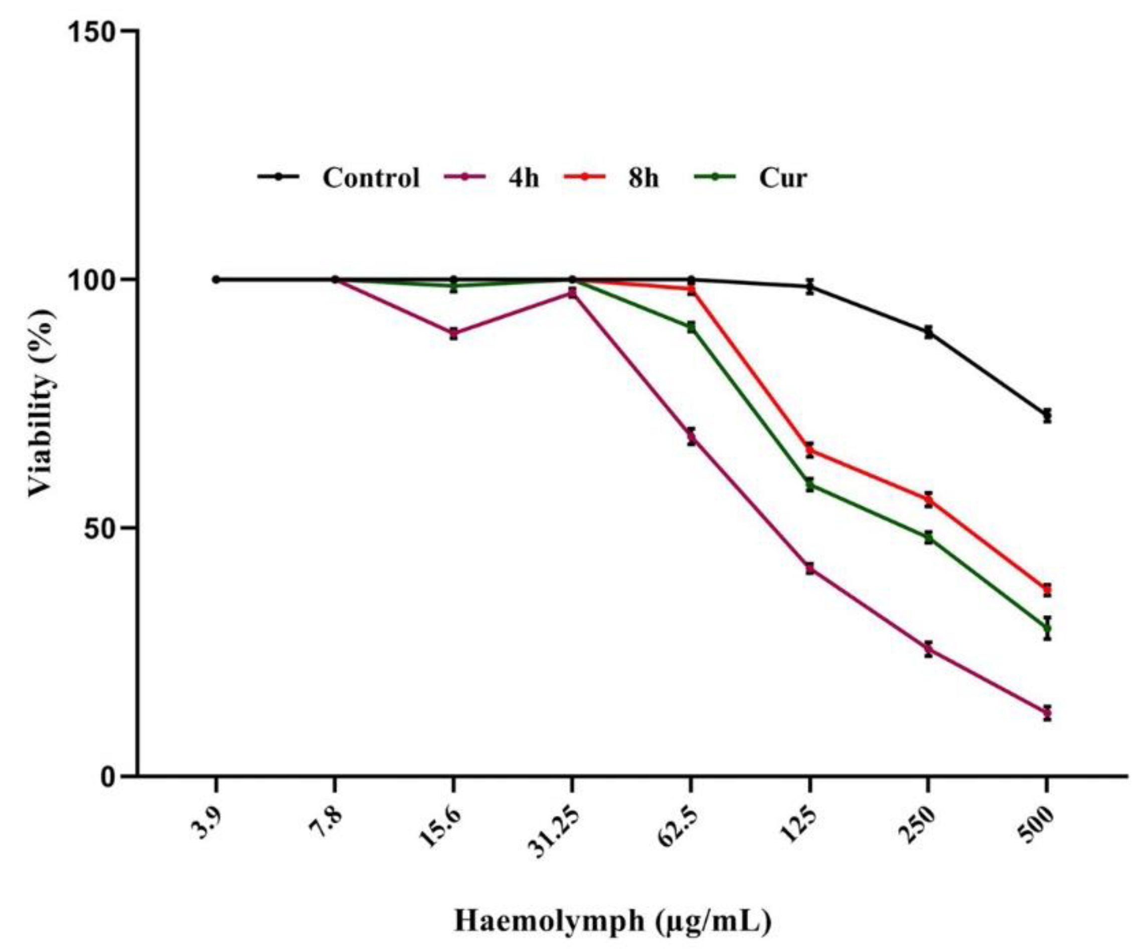 Molecules 27 01570 g002 Molecules 27 01570 g002