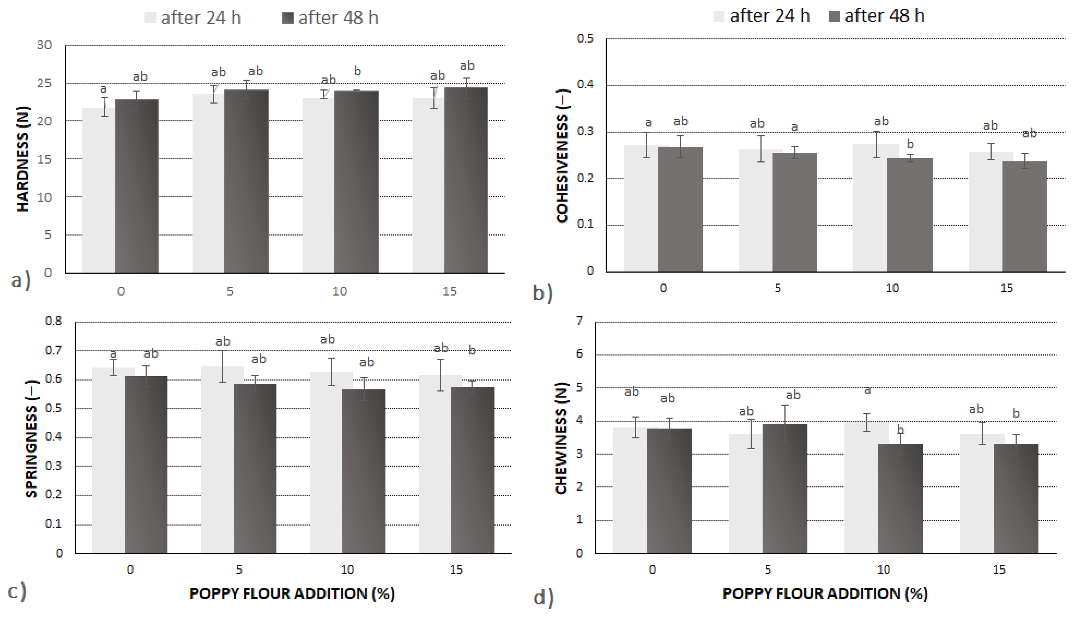 Molecules 27 01574 g002