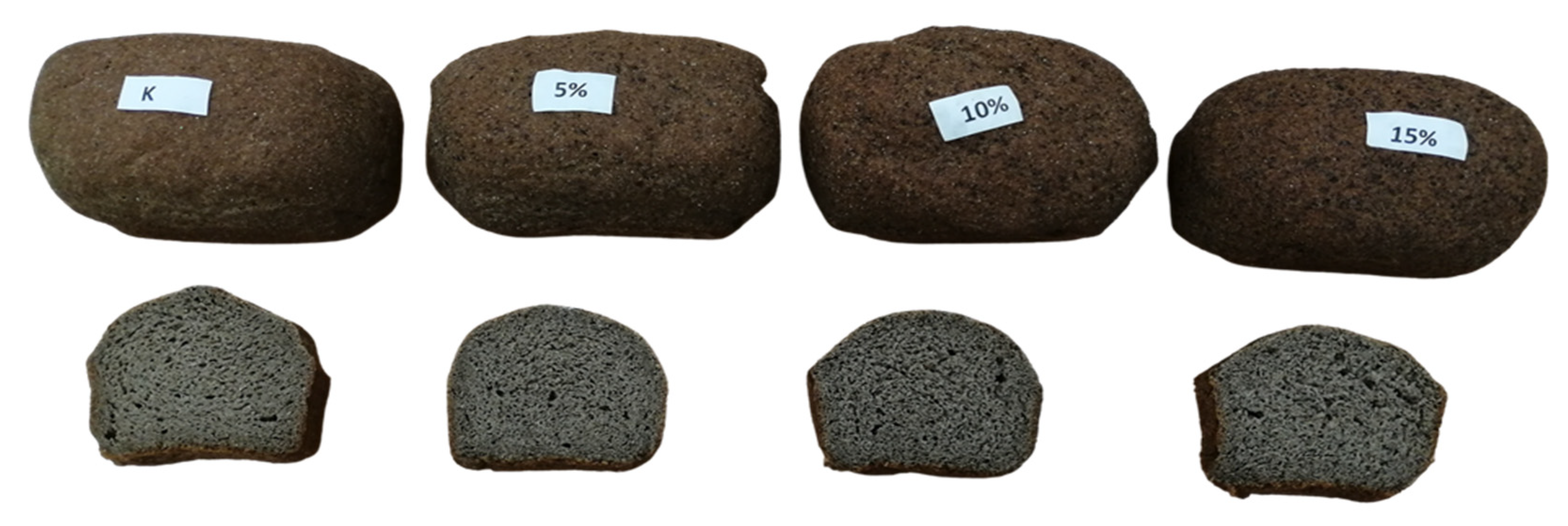 Molecules 27 01574 g003