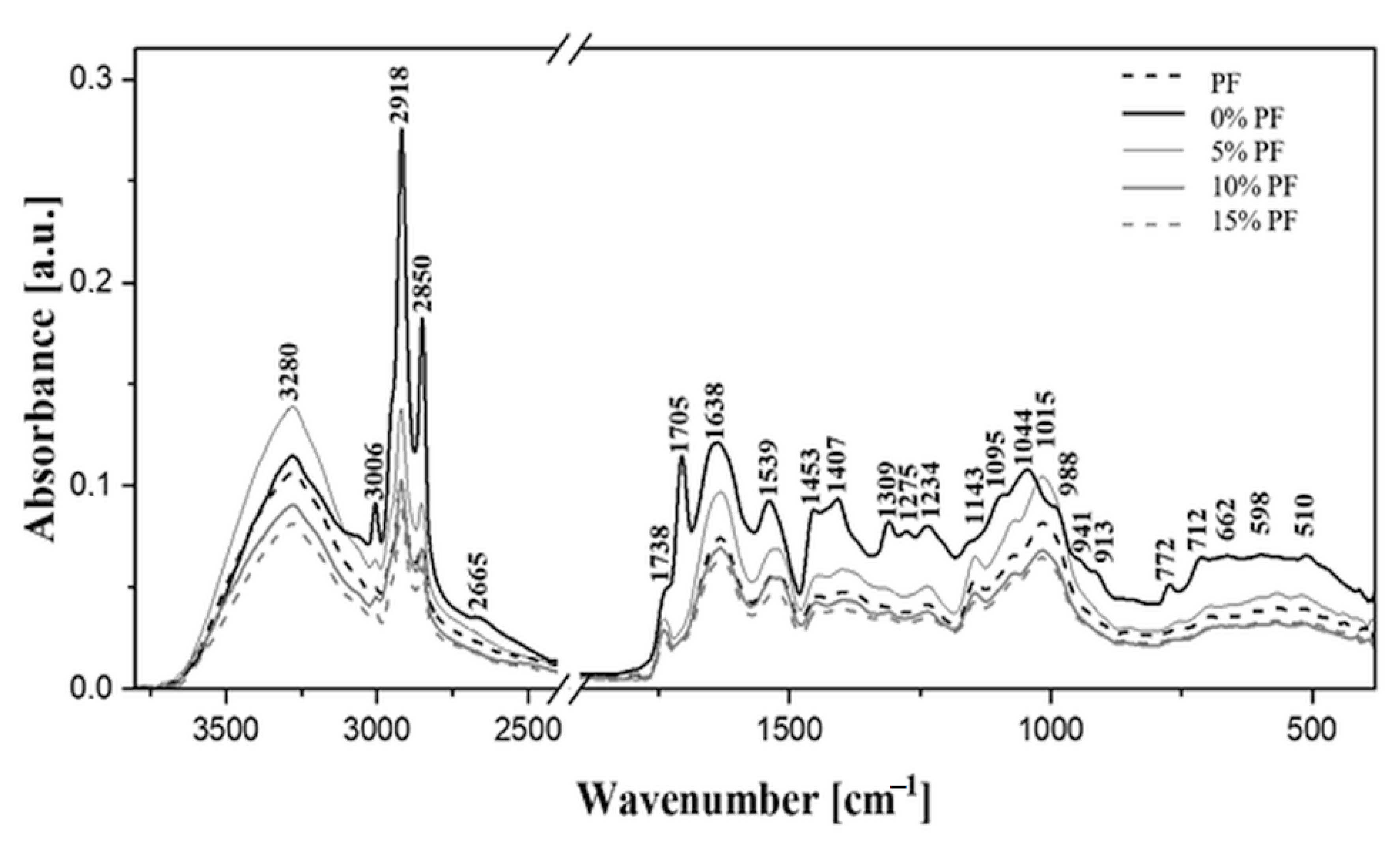 Molecules 27 01574 g004