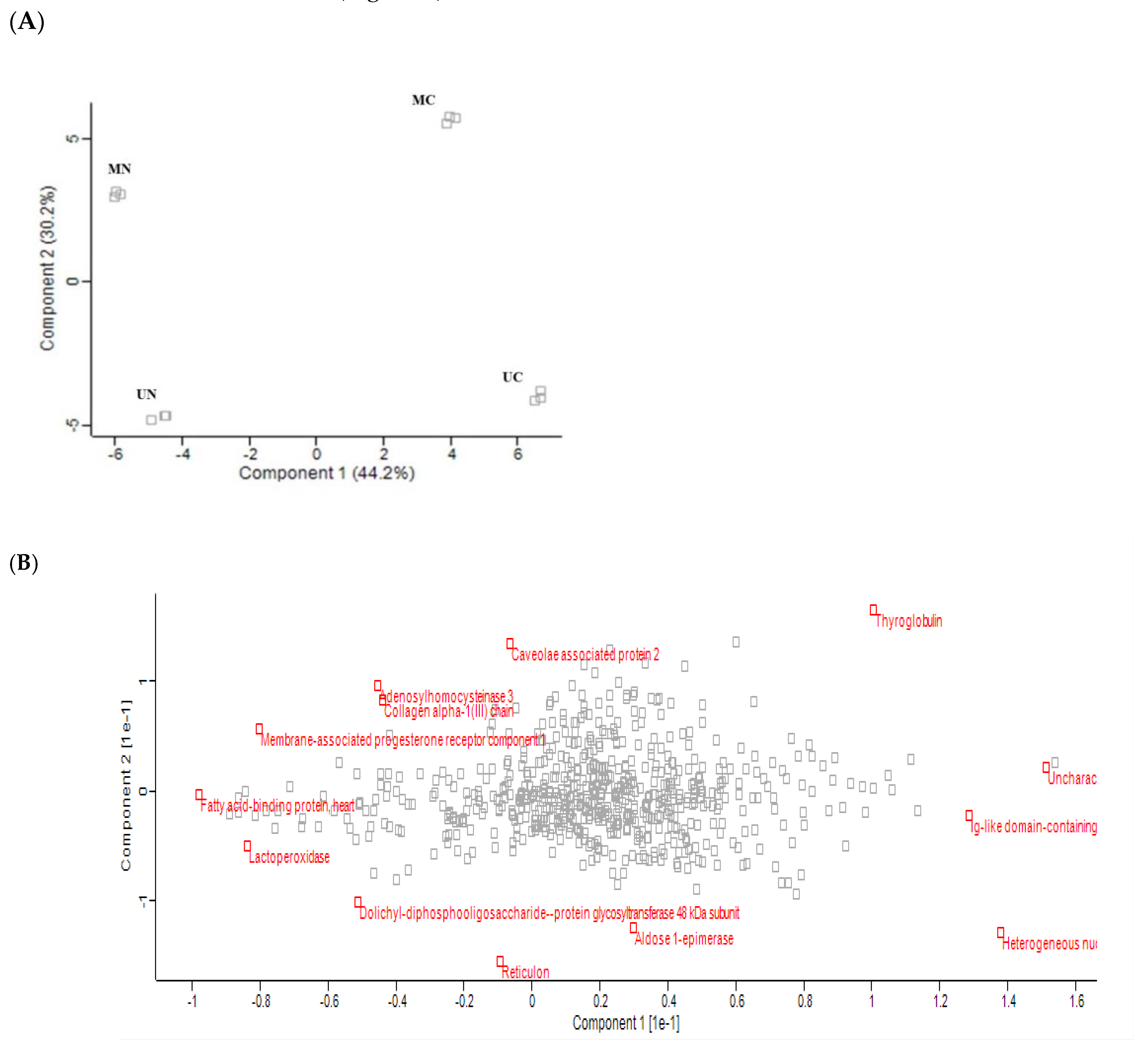 Molecules 27 01575 g002 550