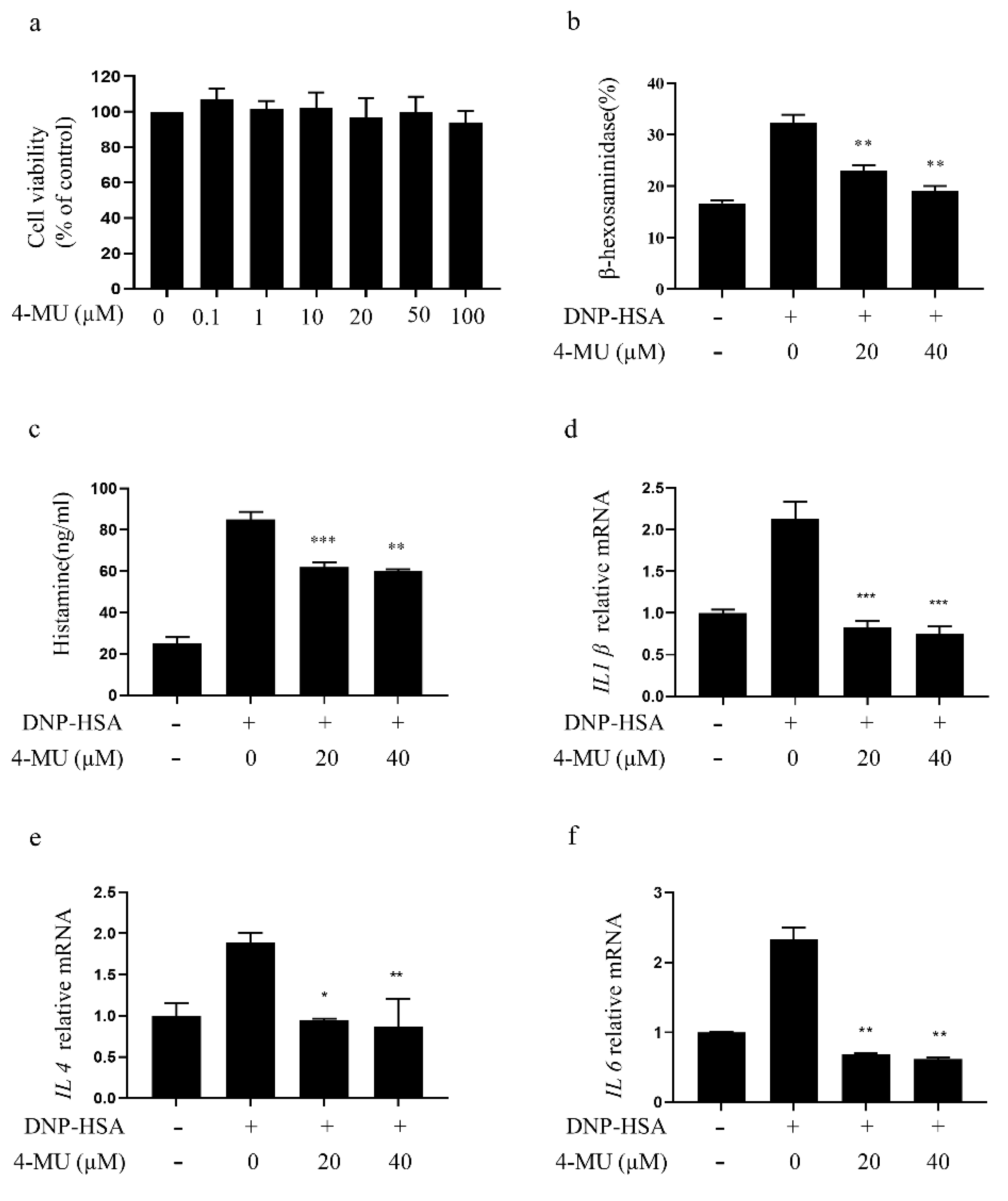 Molecules 27 01577 g004 550