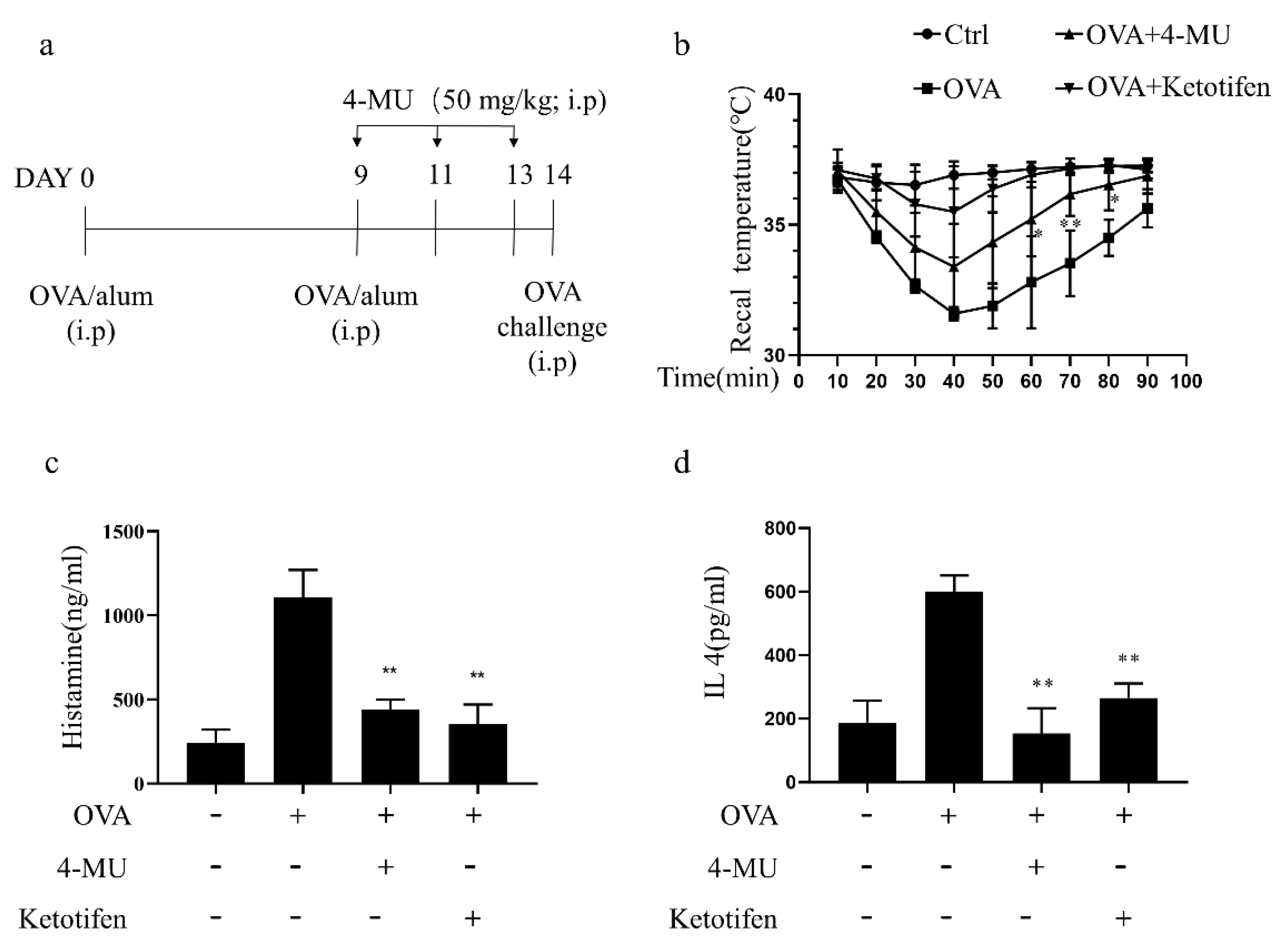 Molecules 27 01577 g006 550
