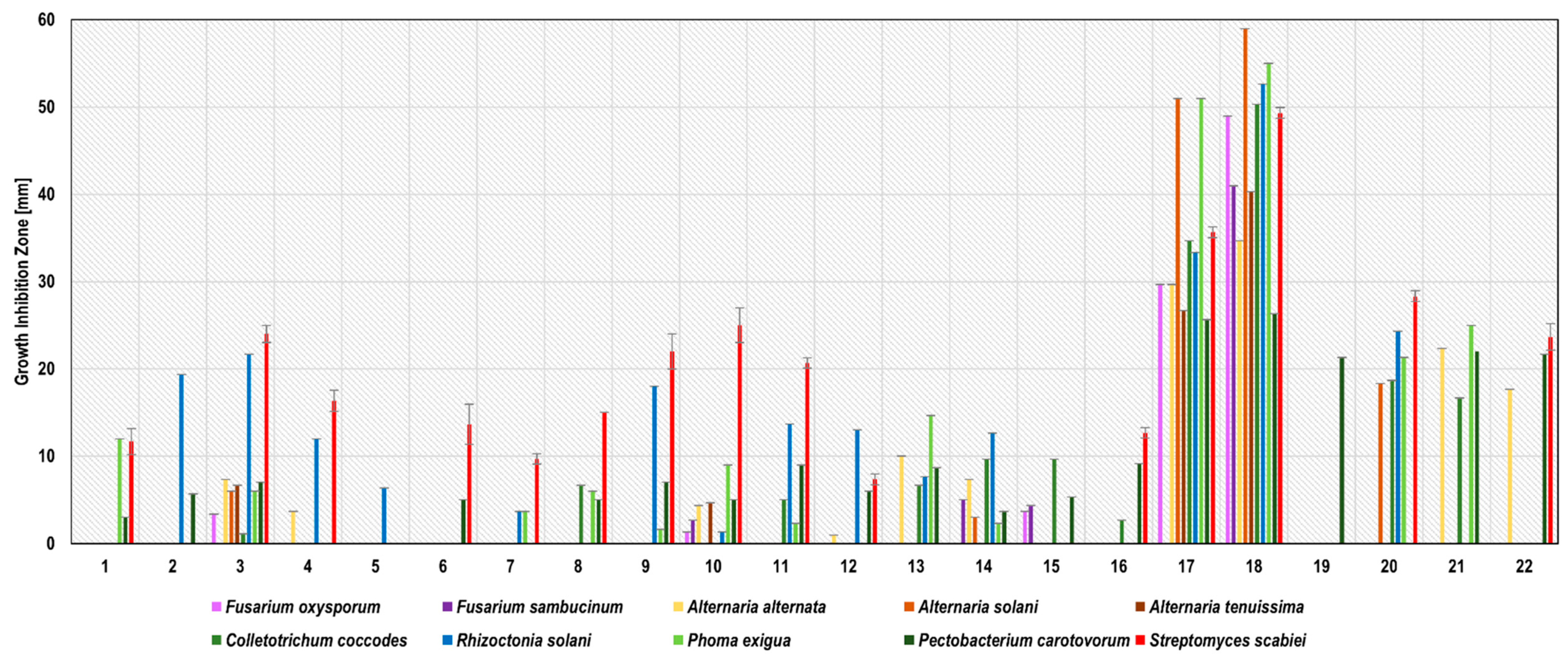 Molecules 27 01579 g002 550