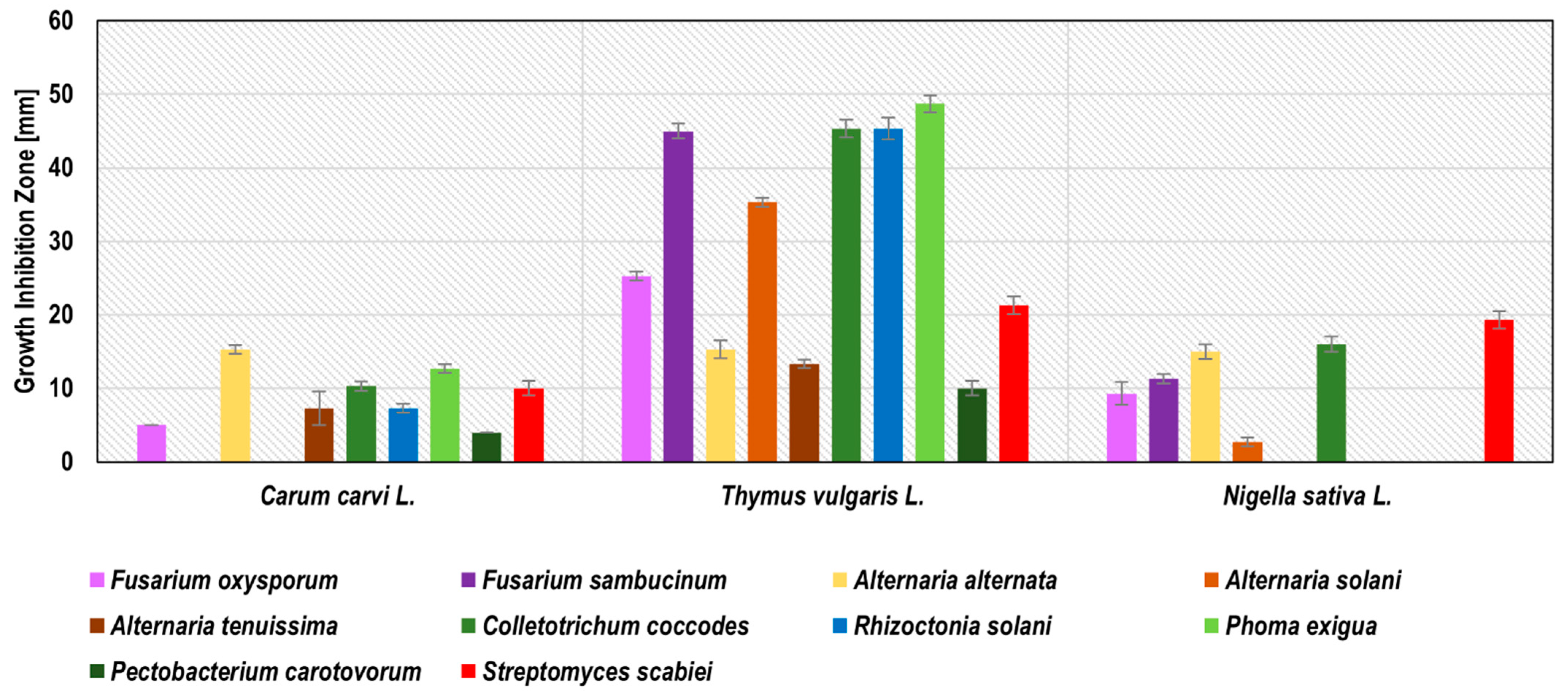Molecules 27 01579 g003 550