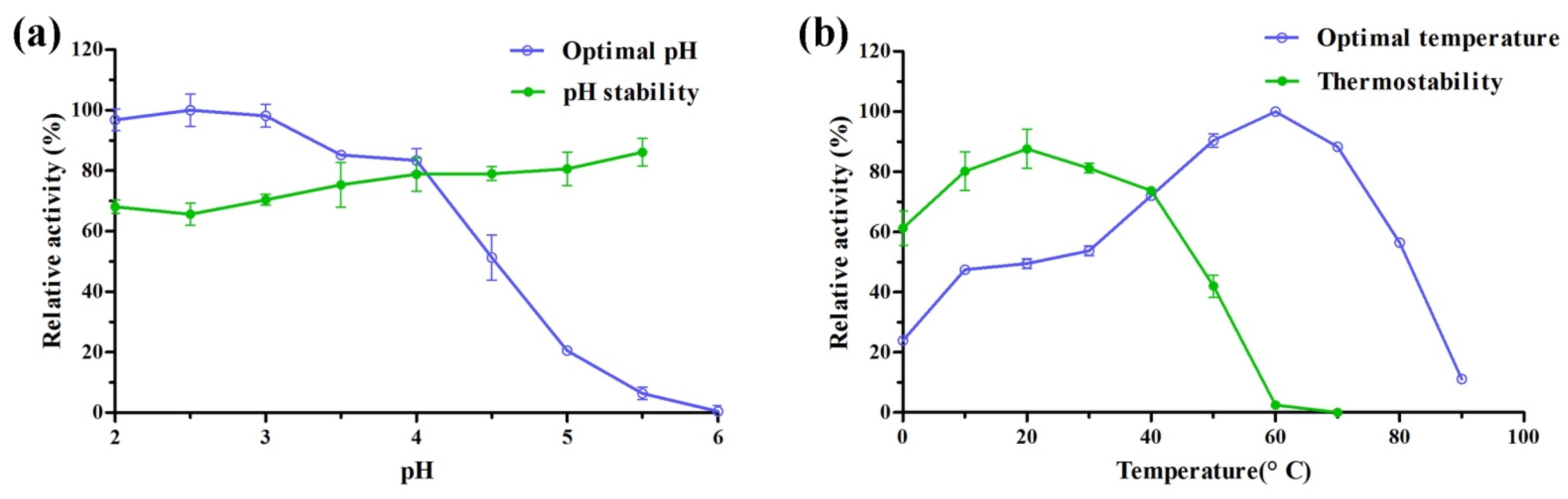 Molecules 27 01581 g003
