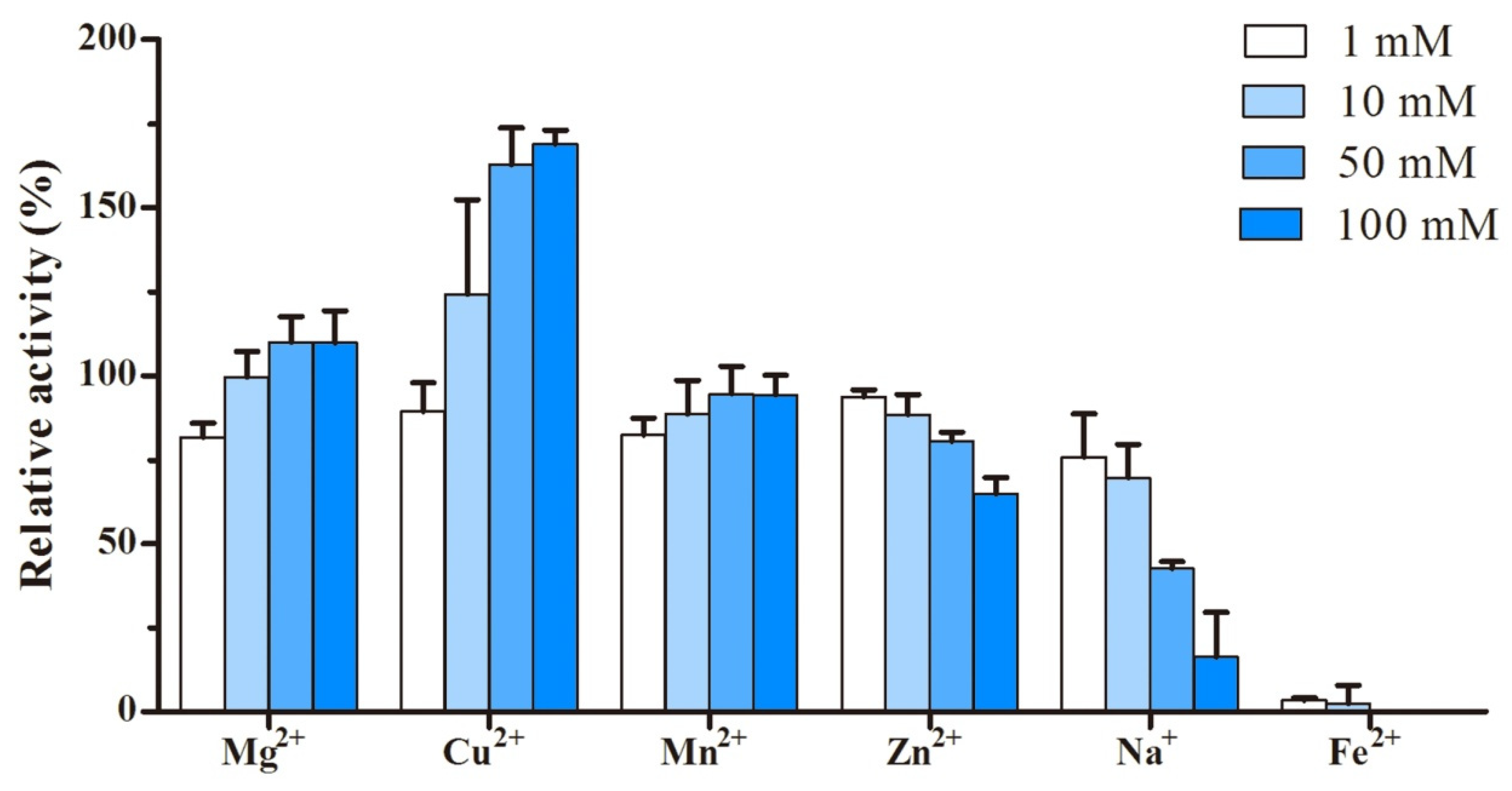 Molecules 27 01581 g004