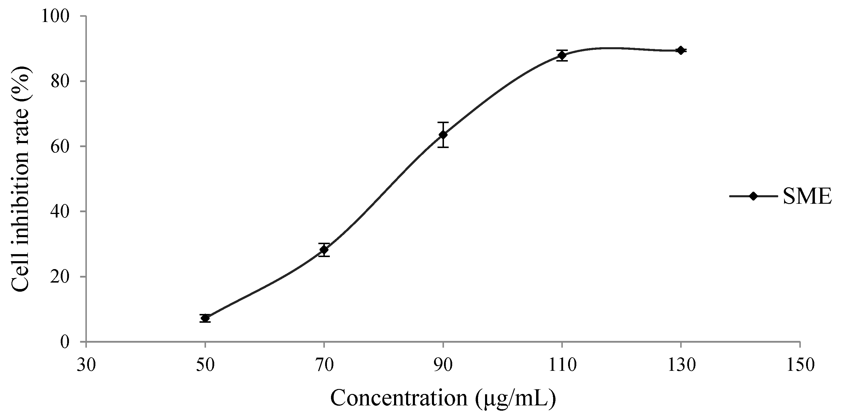 Molecules 27 01582 g001