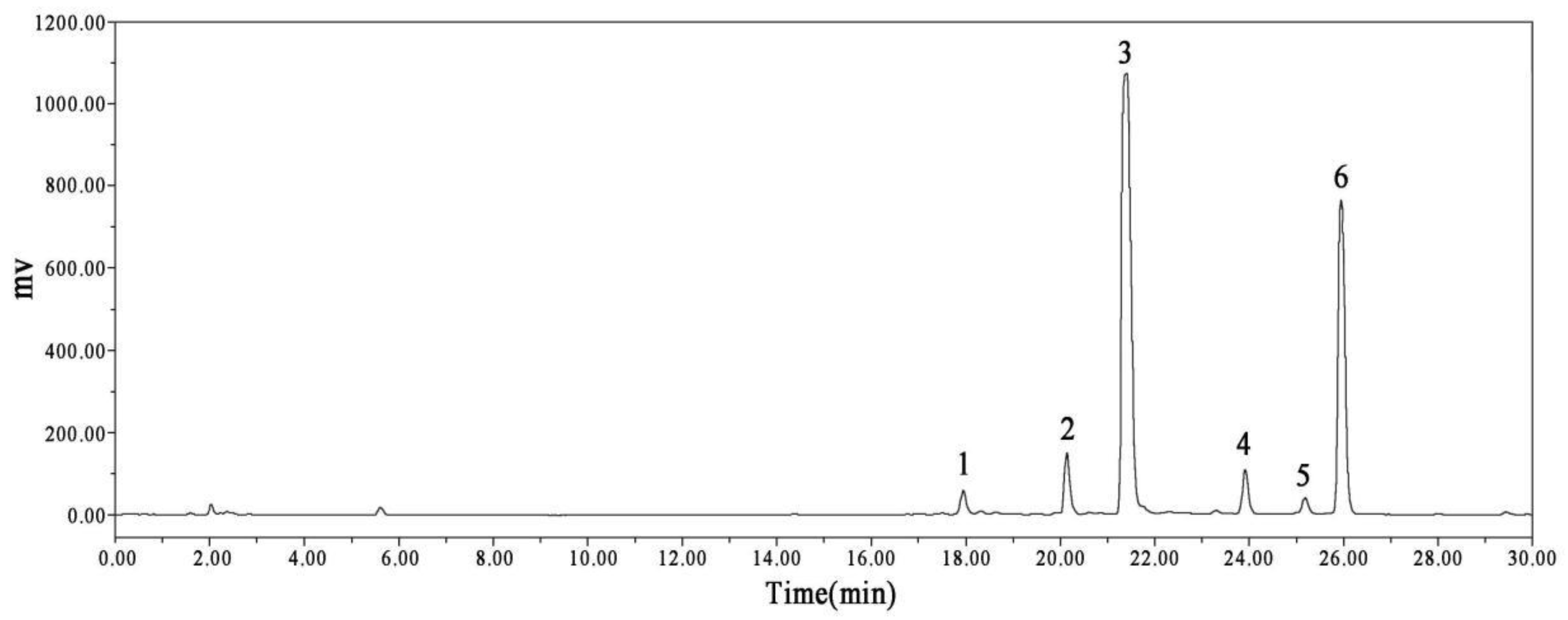 Molecules 27 01582 g002