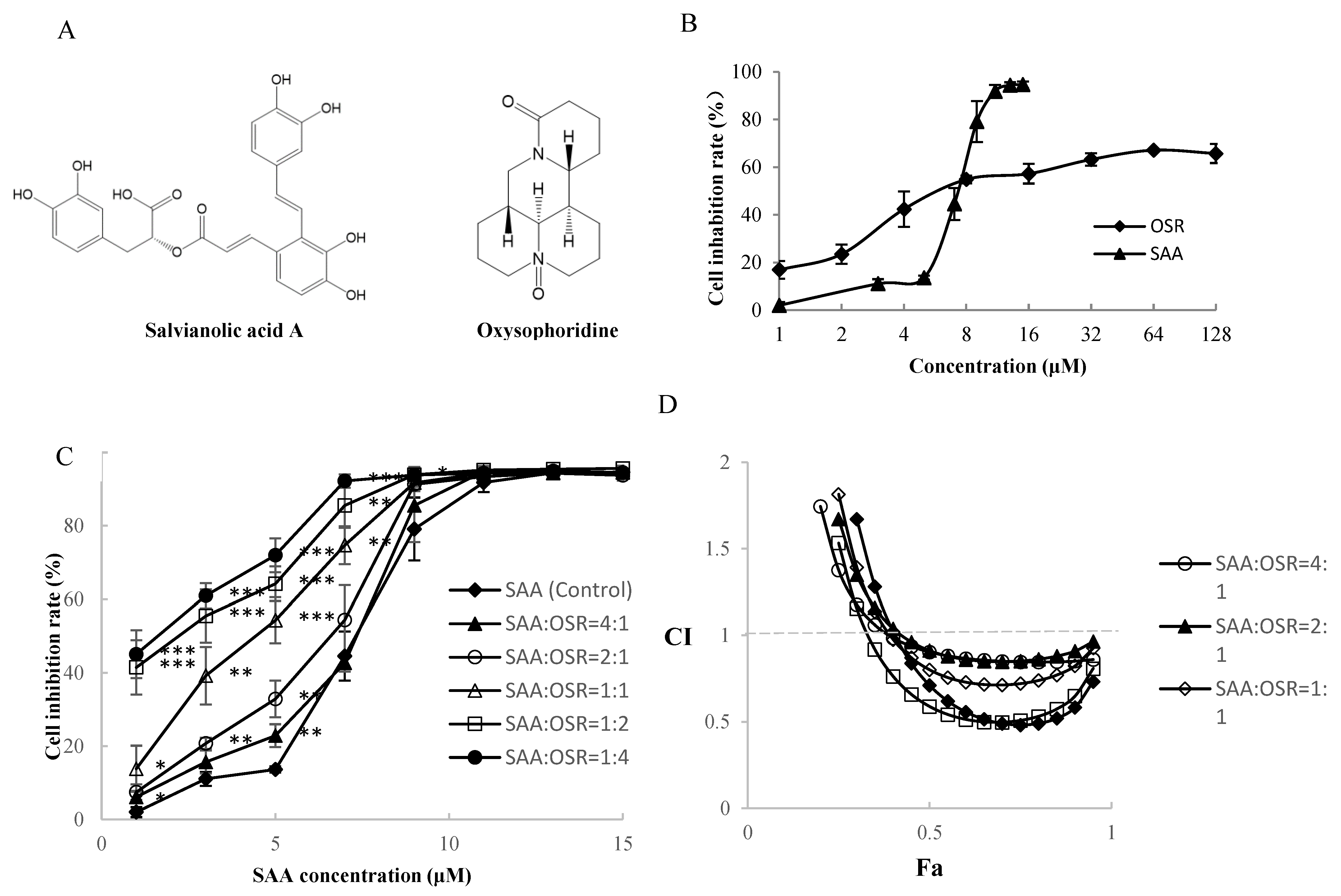 Molecules 27 01582 g003