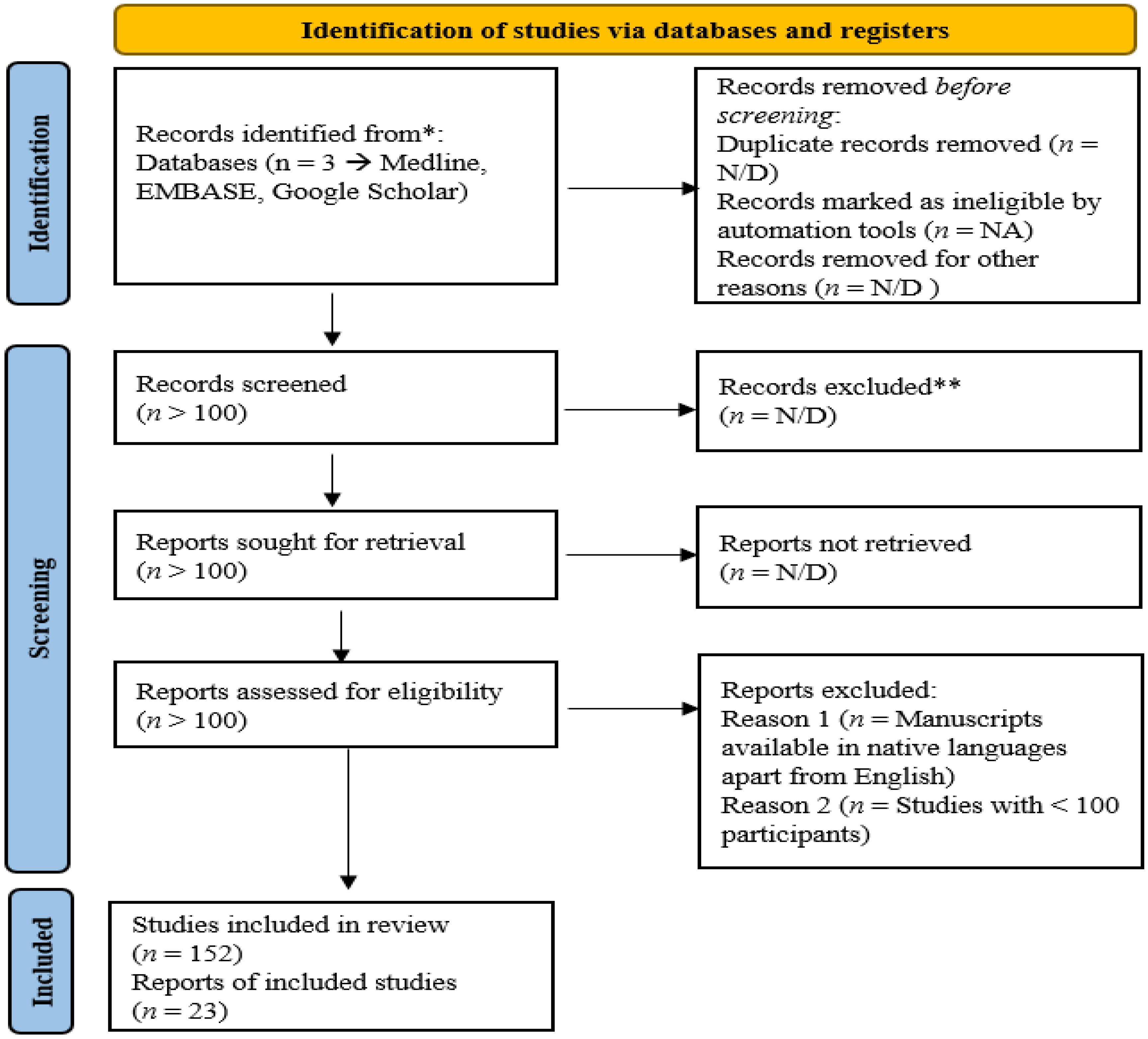 Molecules 27 01583 g002 Molecules 27 01583 g002