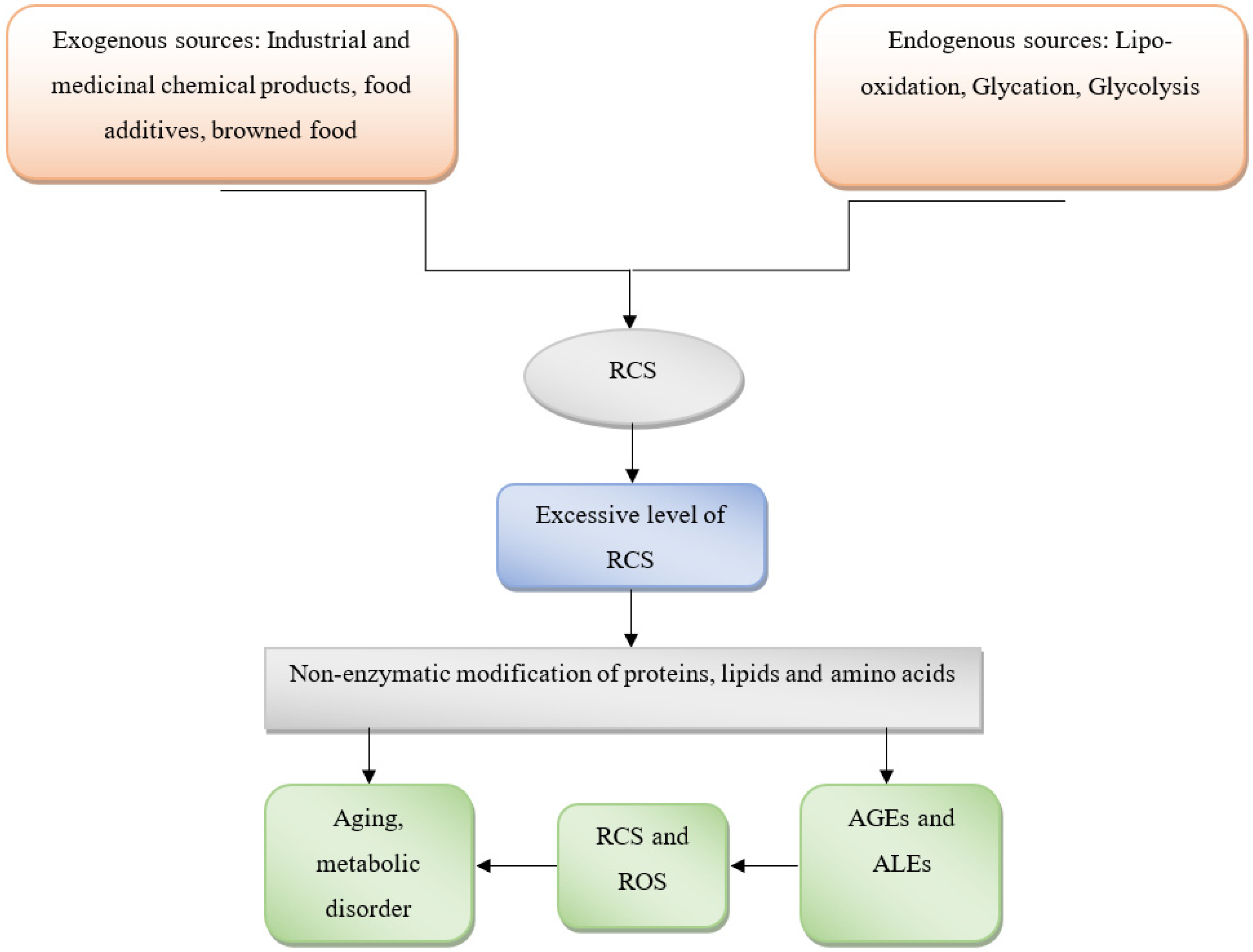 Molecules 27 01583 g003 Molecules 27 01583 g003