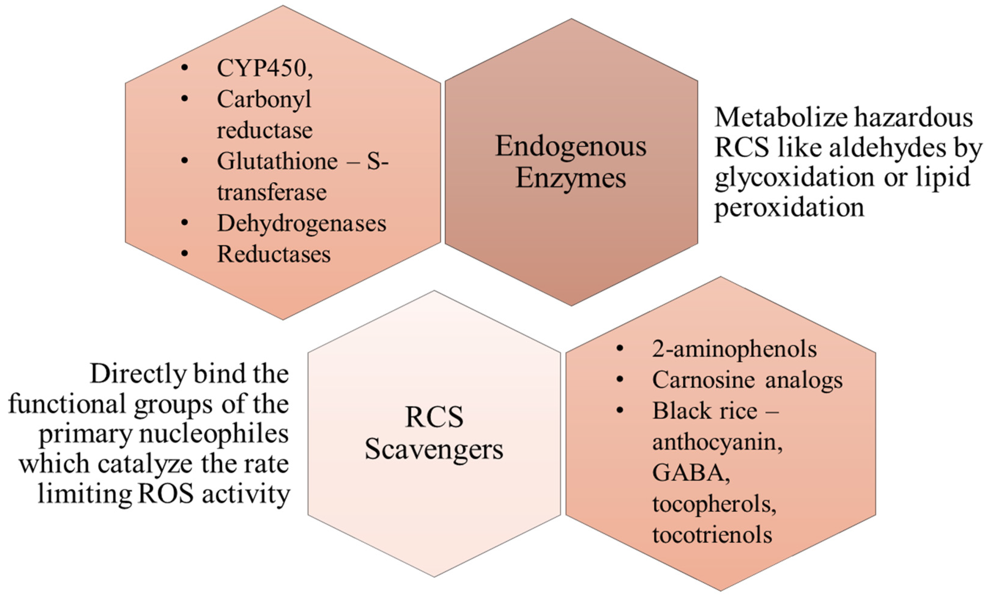 Molecules 27 01583 g005 Molecules 27 01583 g005