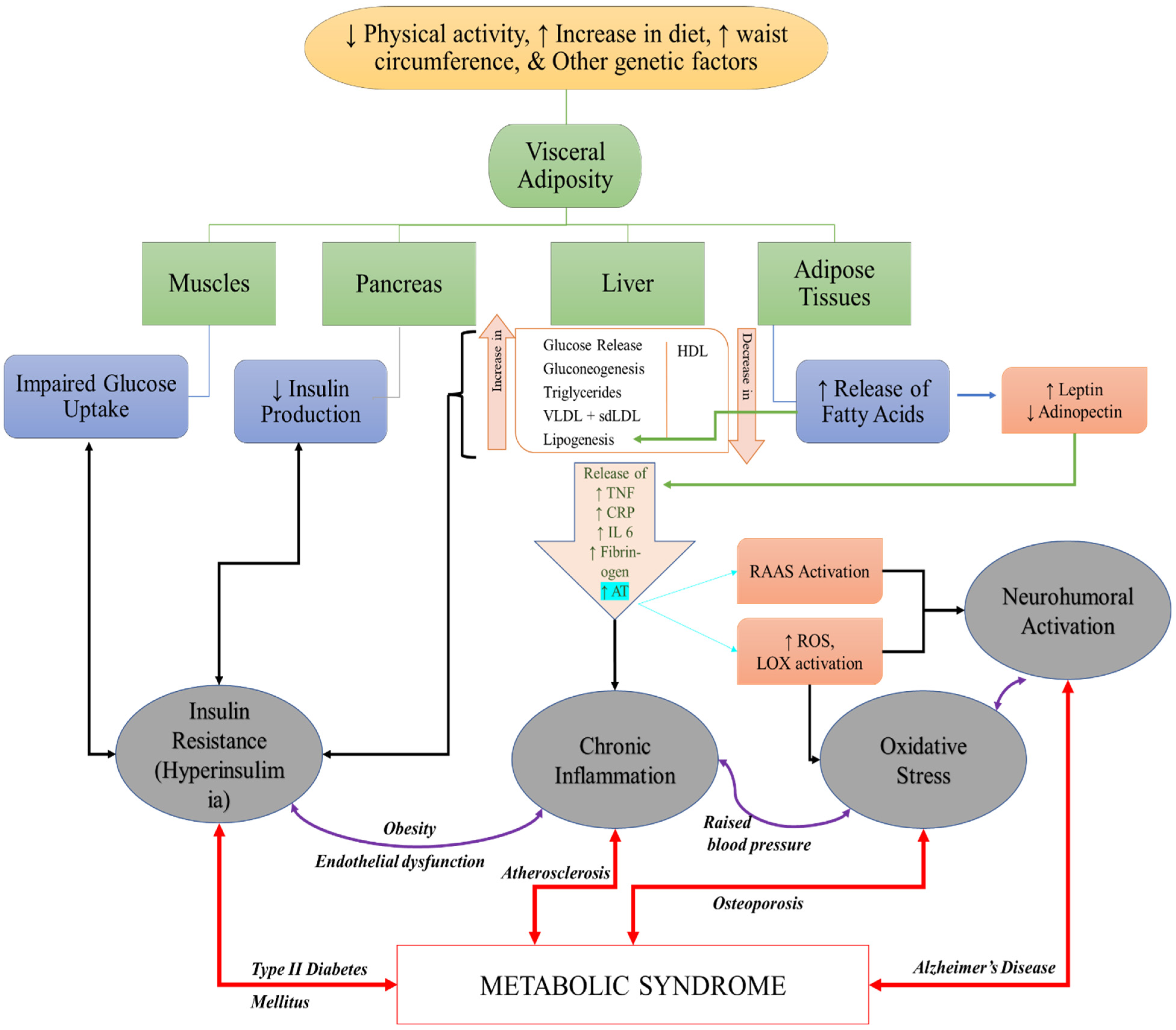 Molecules 27 01583 g007 Molecules 27 01583 g007