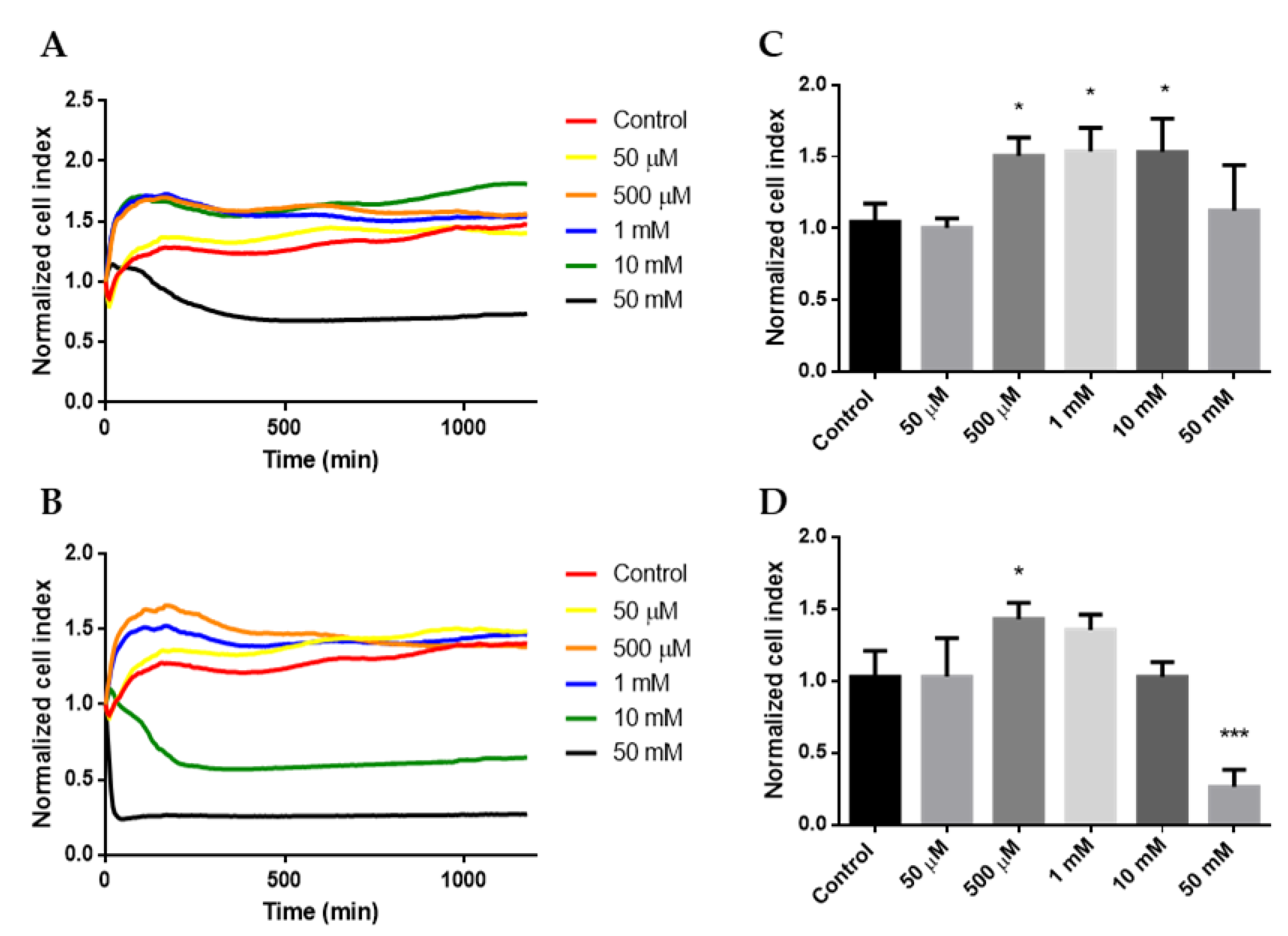 Molecules 27 01589 g001