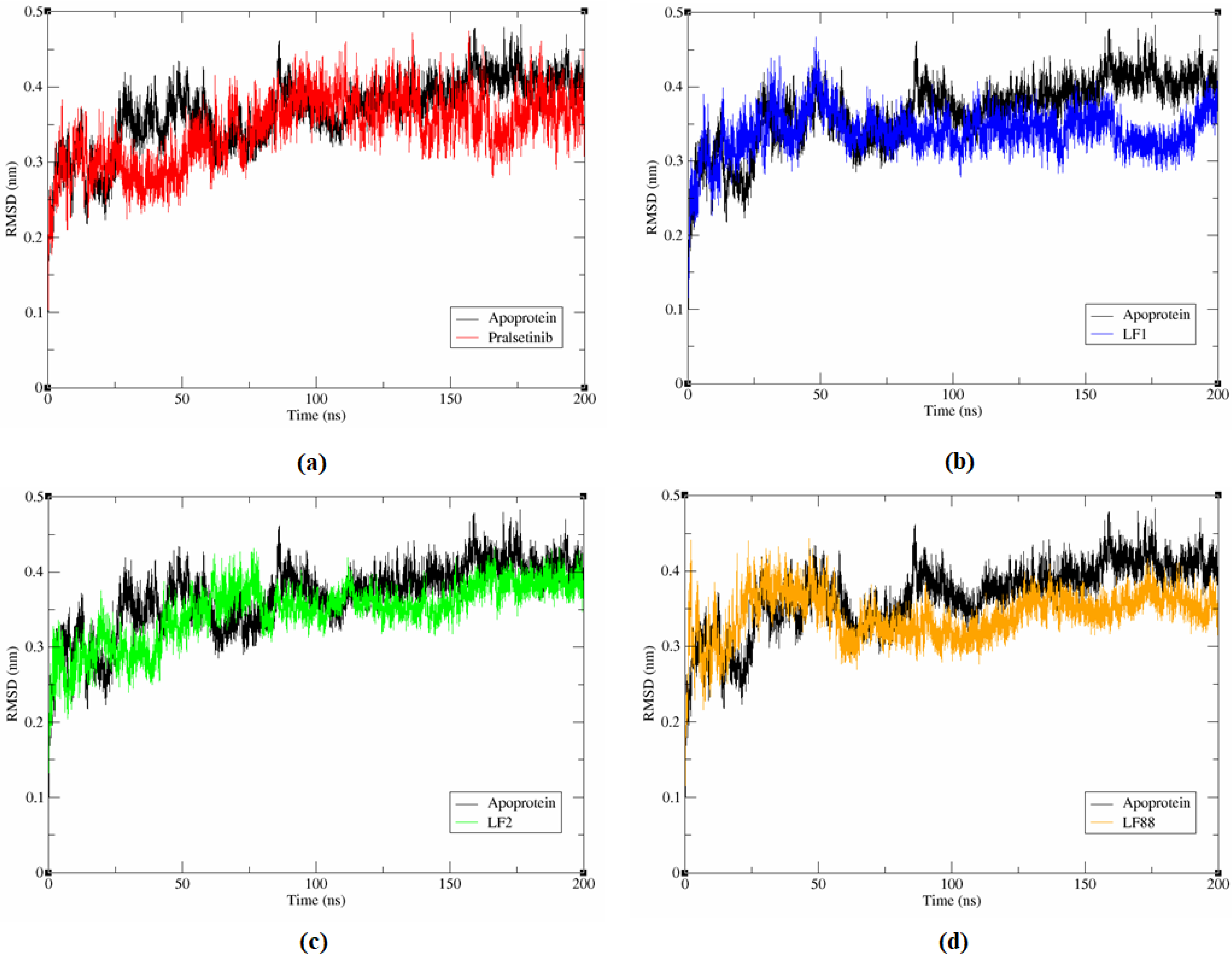 Molecules 27 01590 g003 550