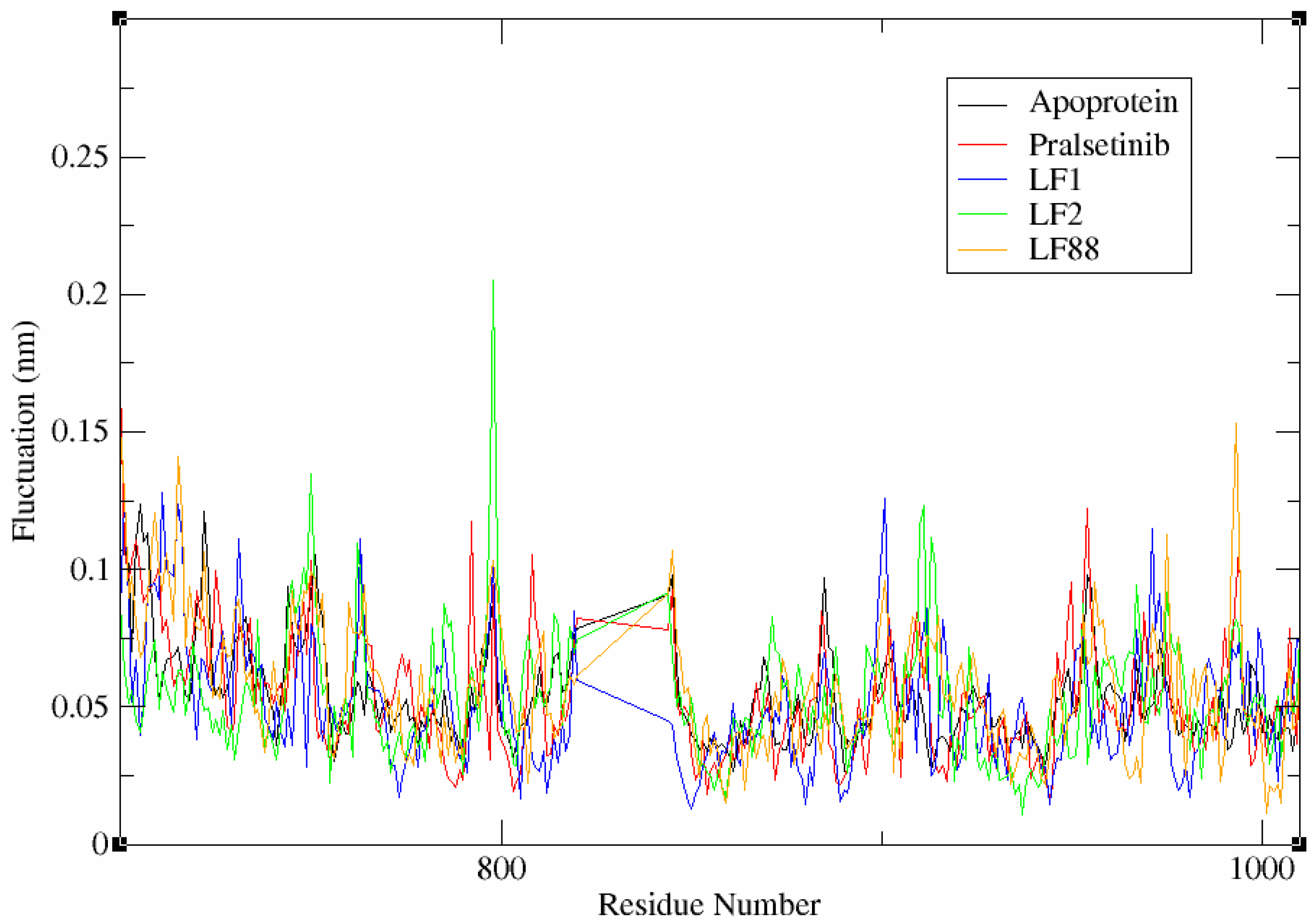 Molecules 27 01590 g004 550