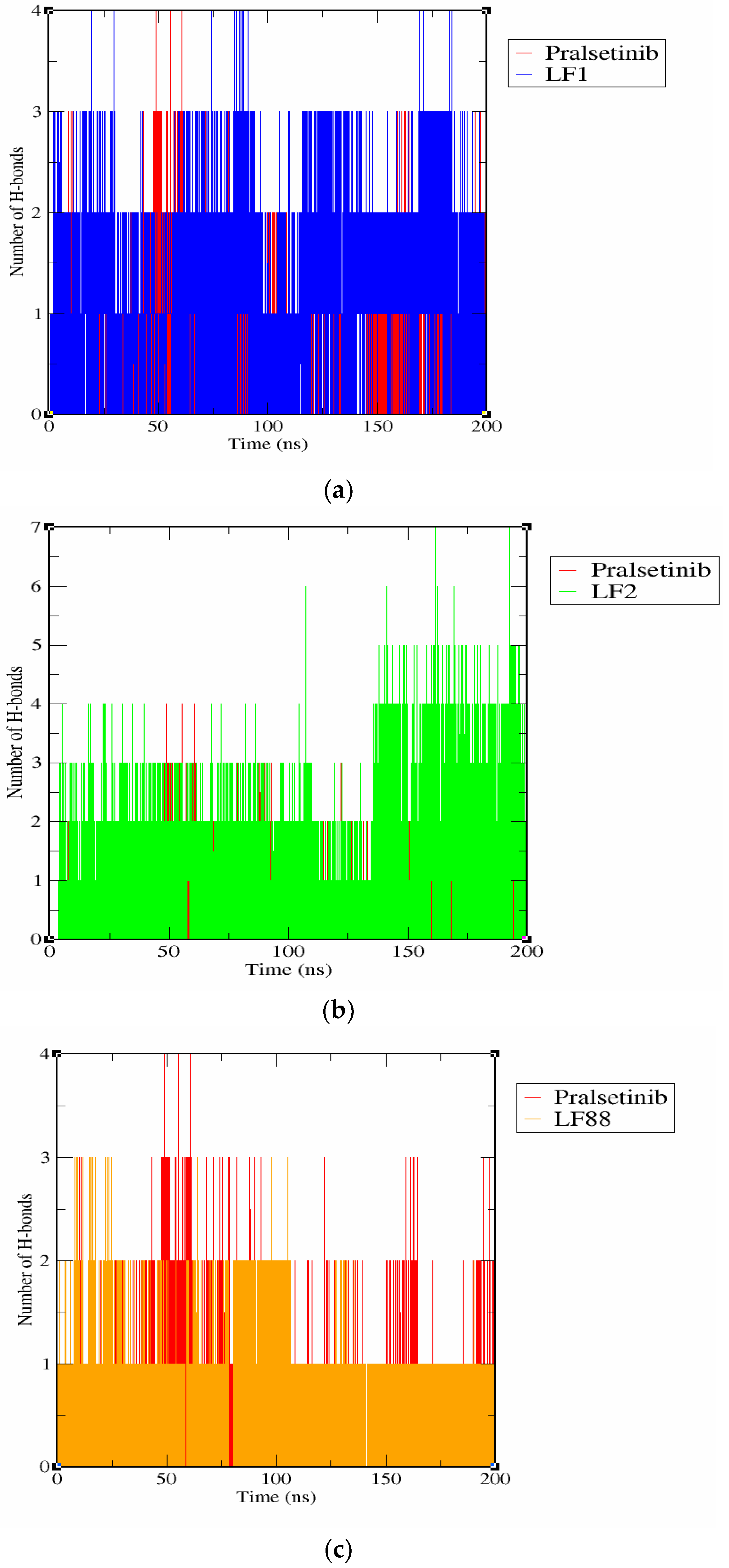 Molecules 27 01590 g005 550