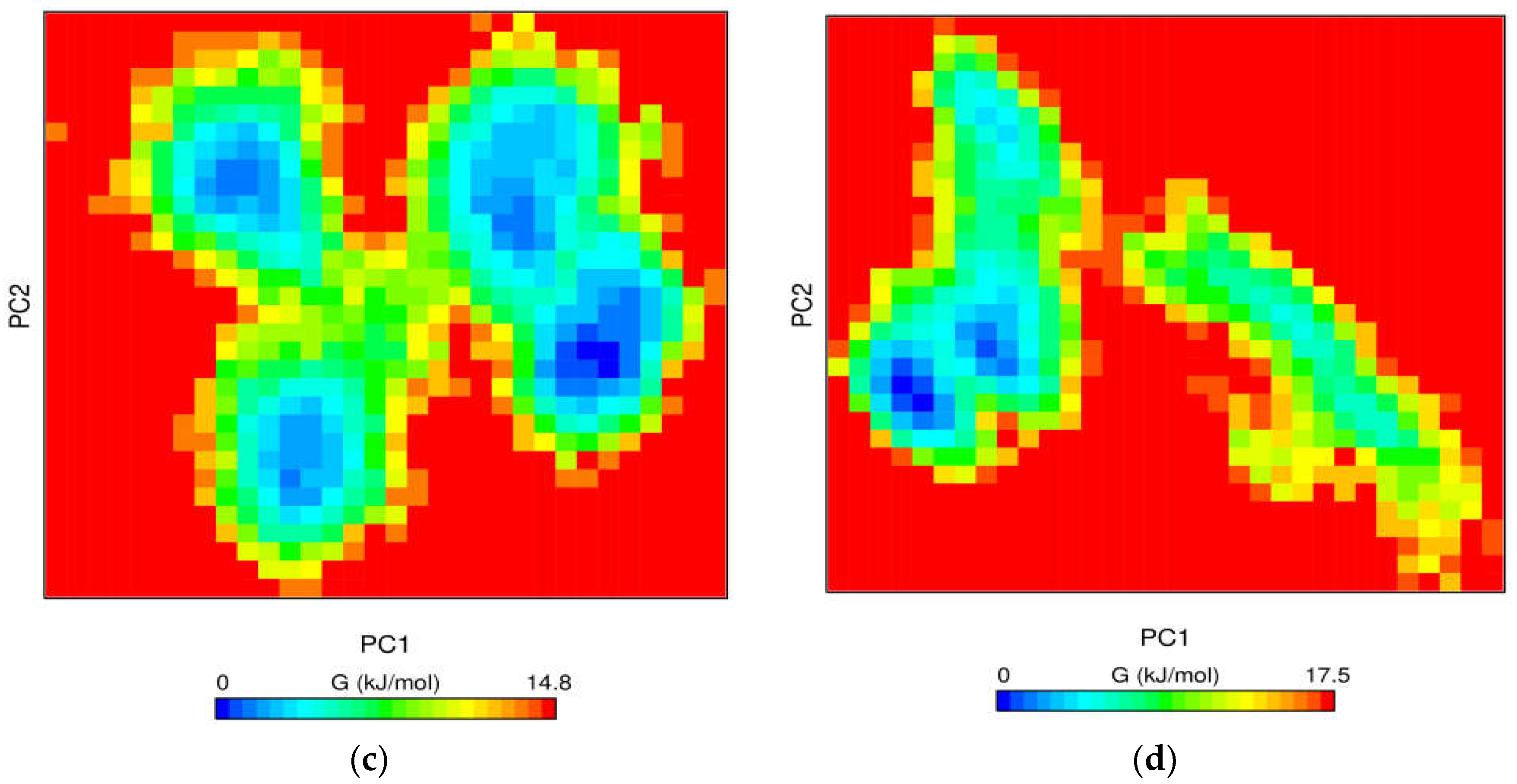 Molecules 27 01590 g006b 550