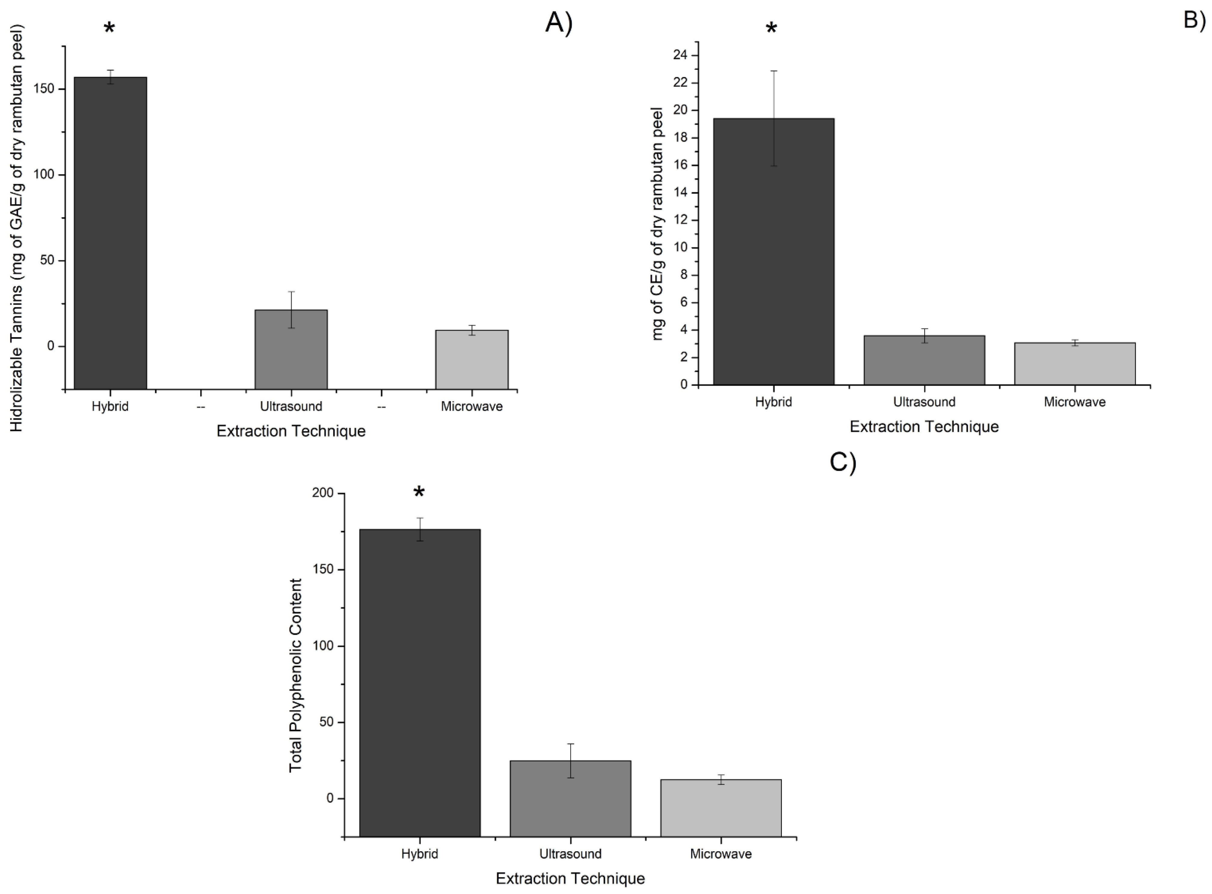 Molecules 27 01592 g001