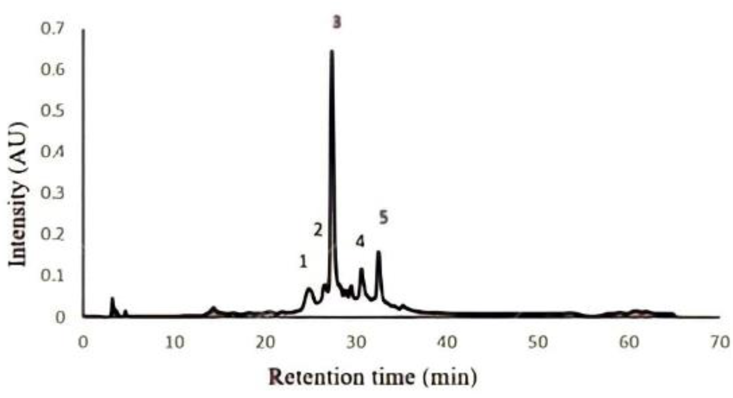 Molecules 27 01592 g002
