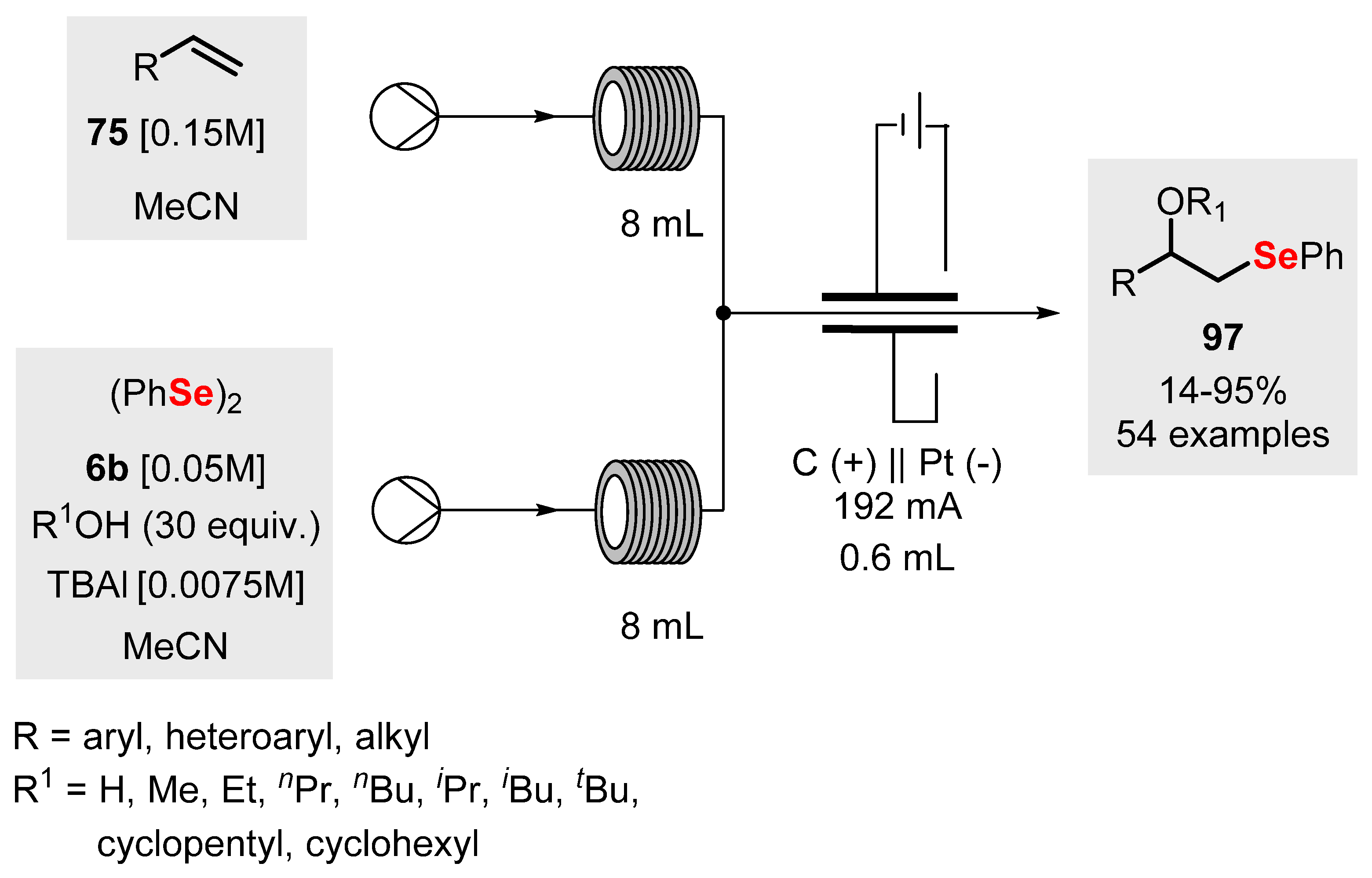 Molecules 27 01597 sch046