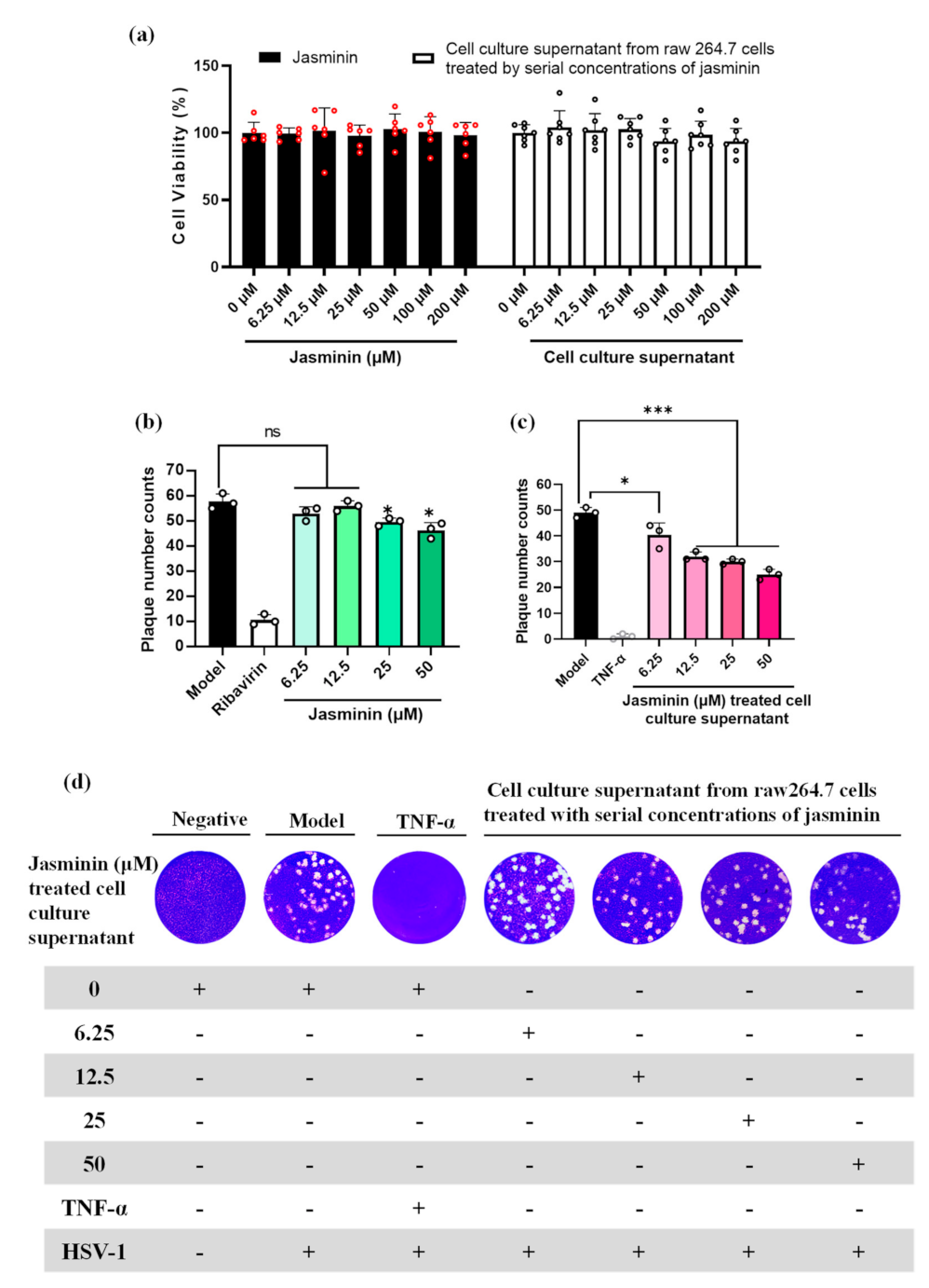 Molecules 27 01598 g002