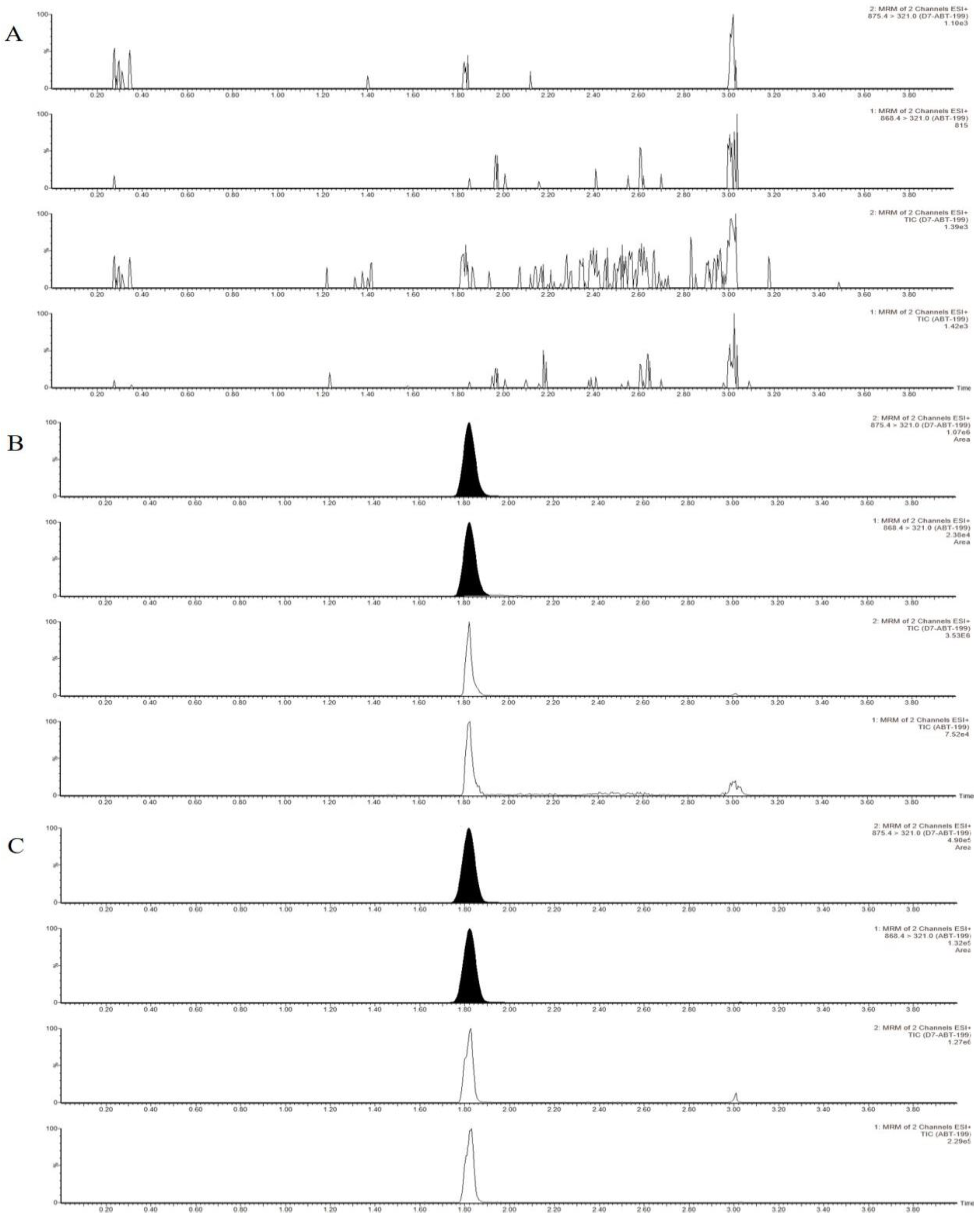 Molecules 27 01607 g001