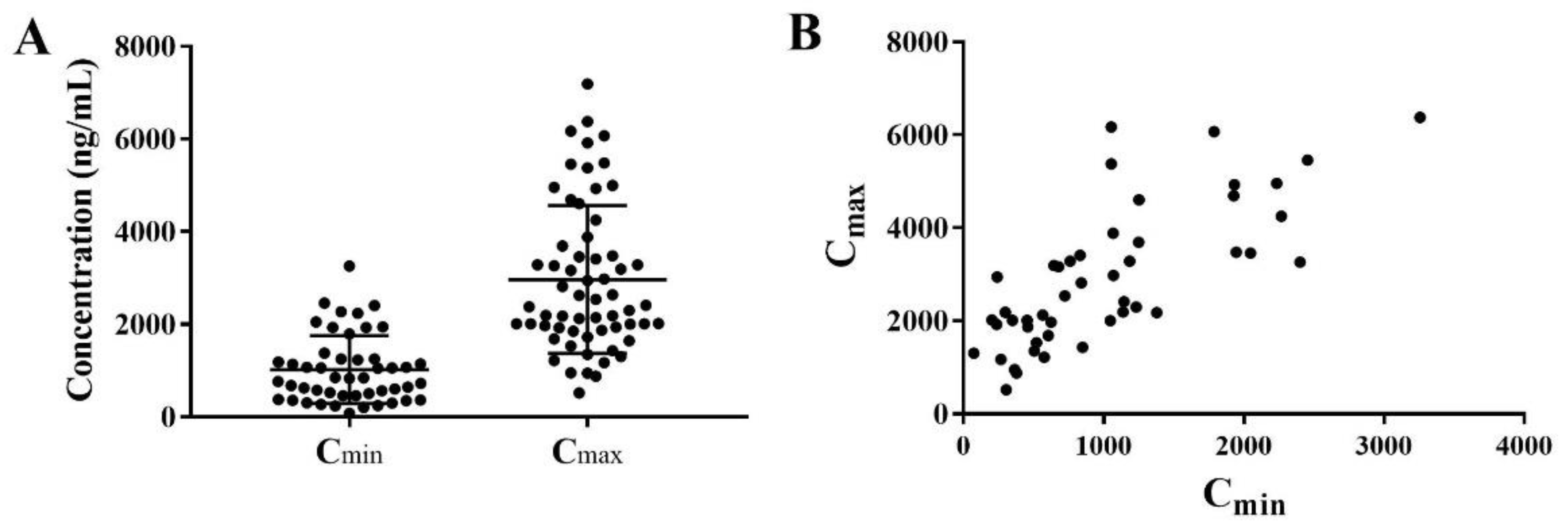 Molecules 27 01607 g003