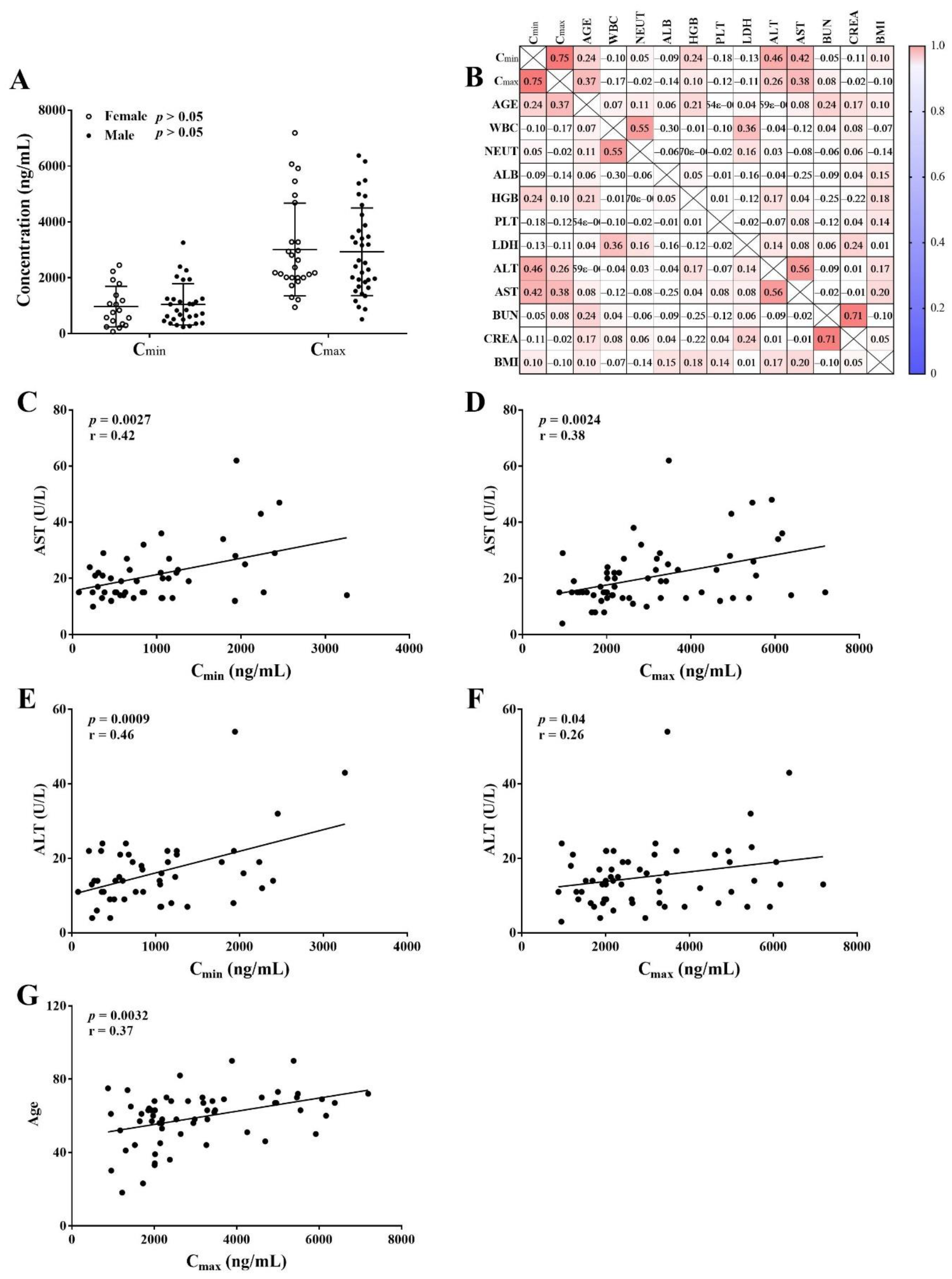Molecules 27 01607 g004