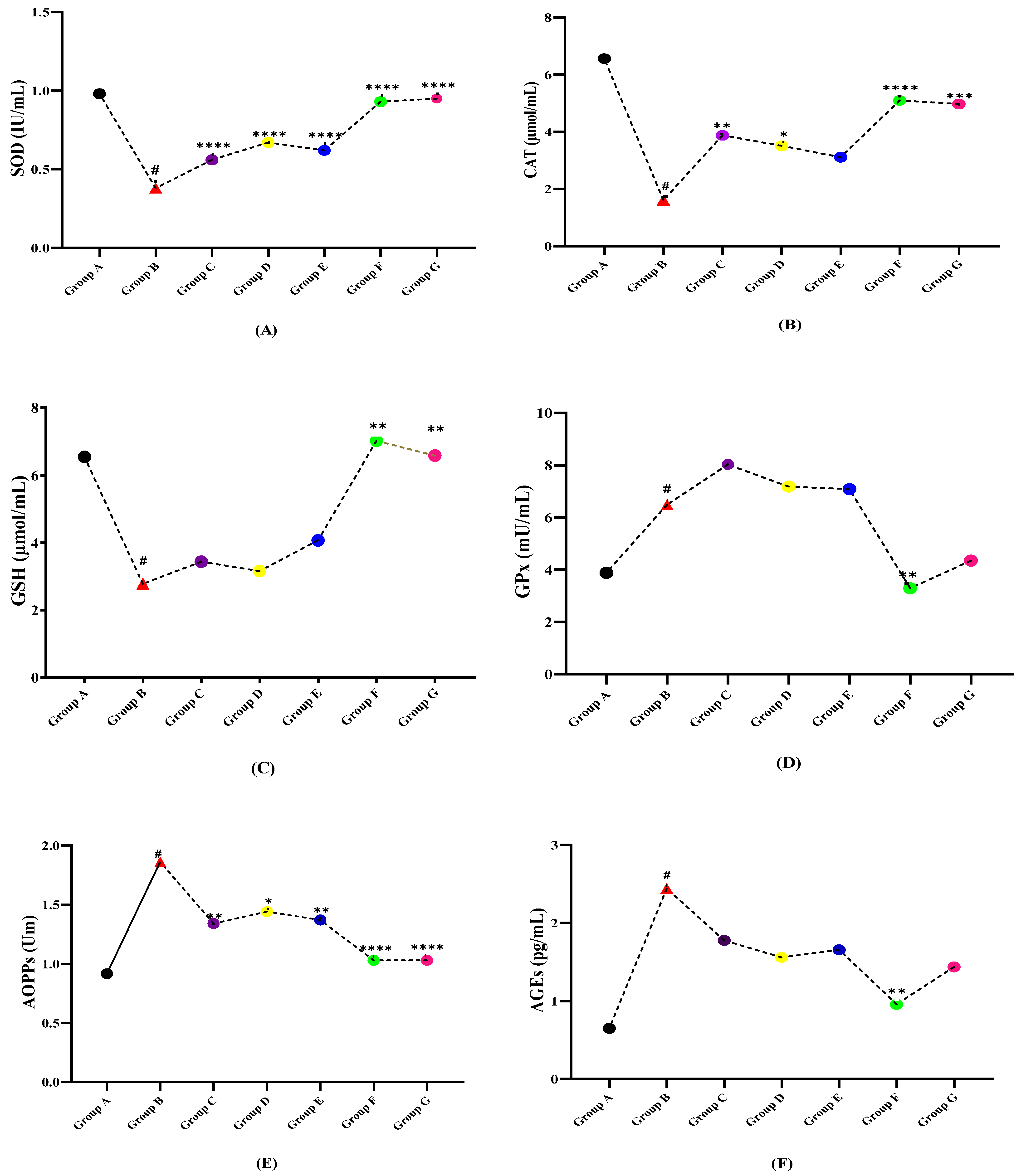 Molecules 27 01608 g003a Molecules 27 01608 g003a