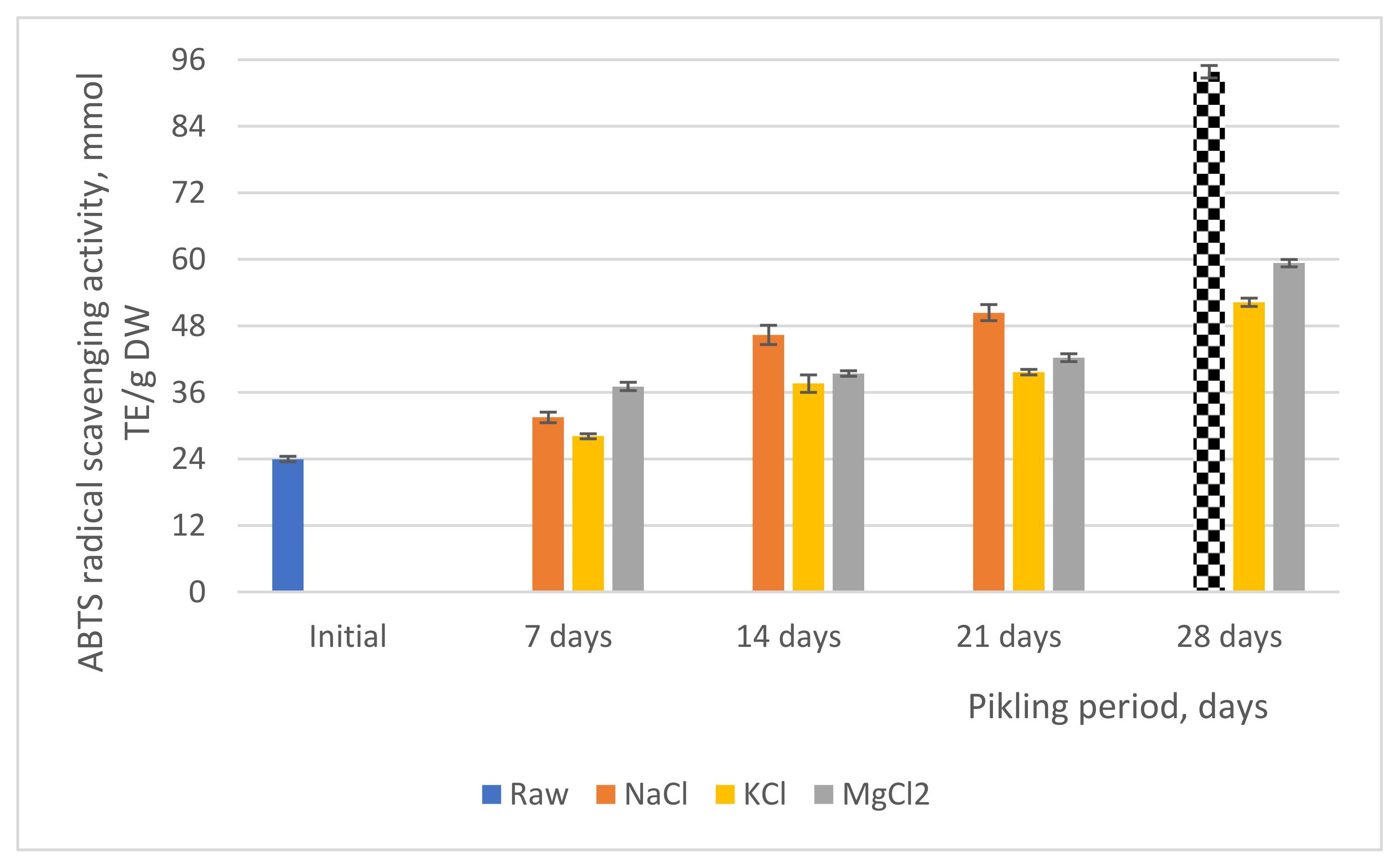Molecules 27 01609 g001 550