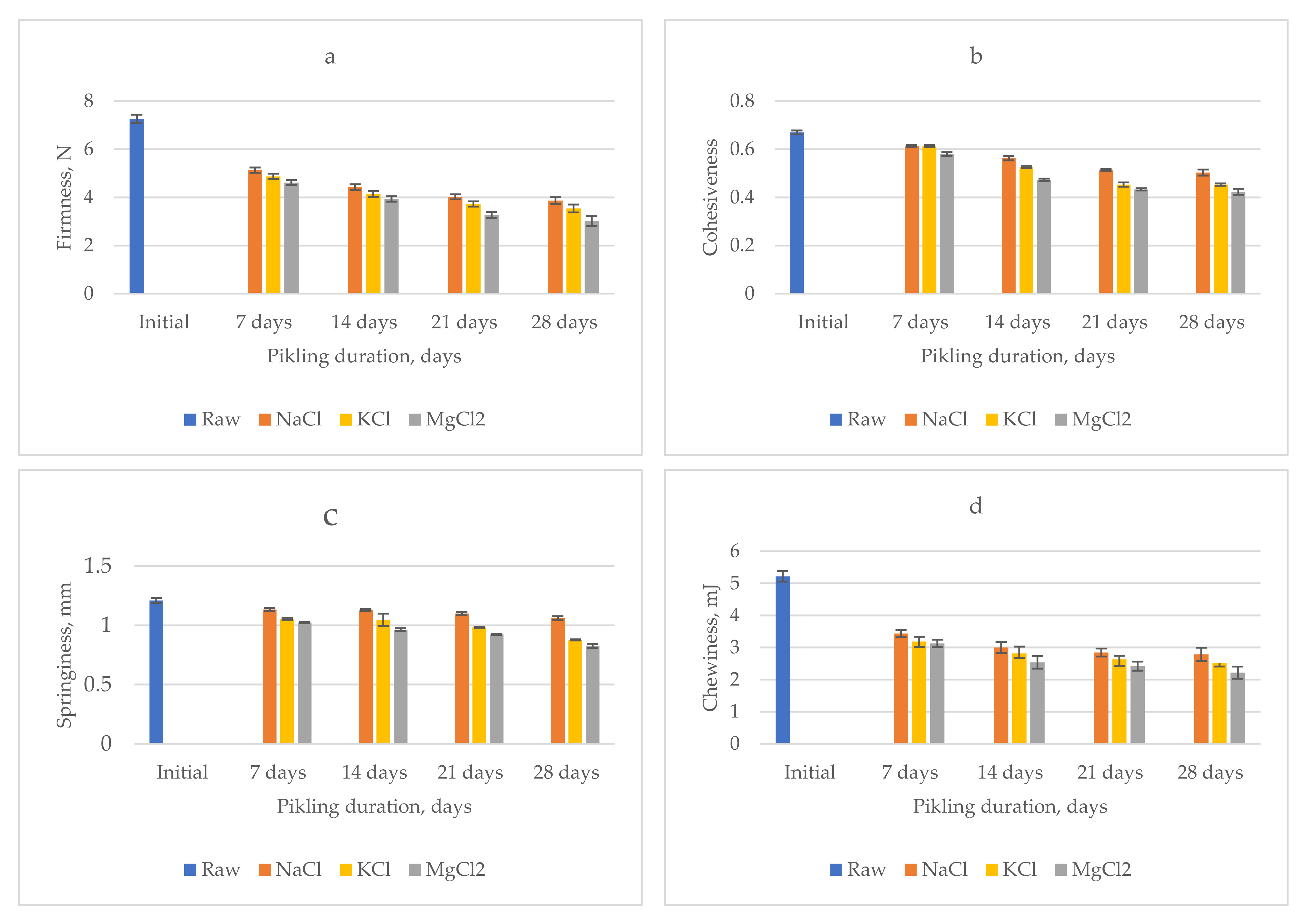 Molecules 27 01609 g003 550