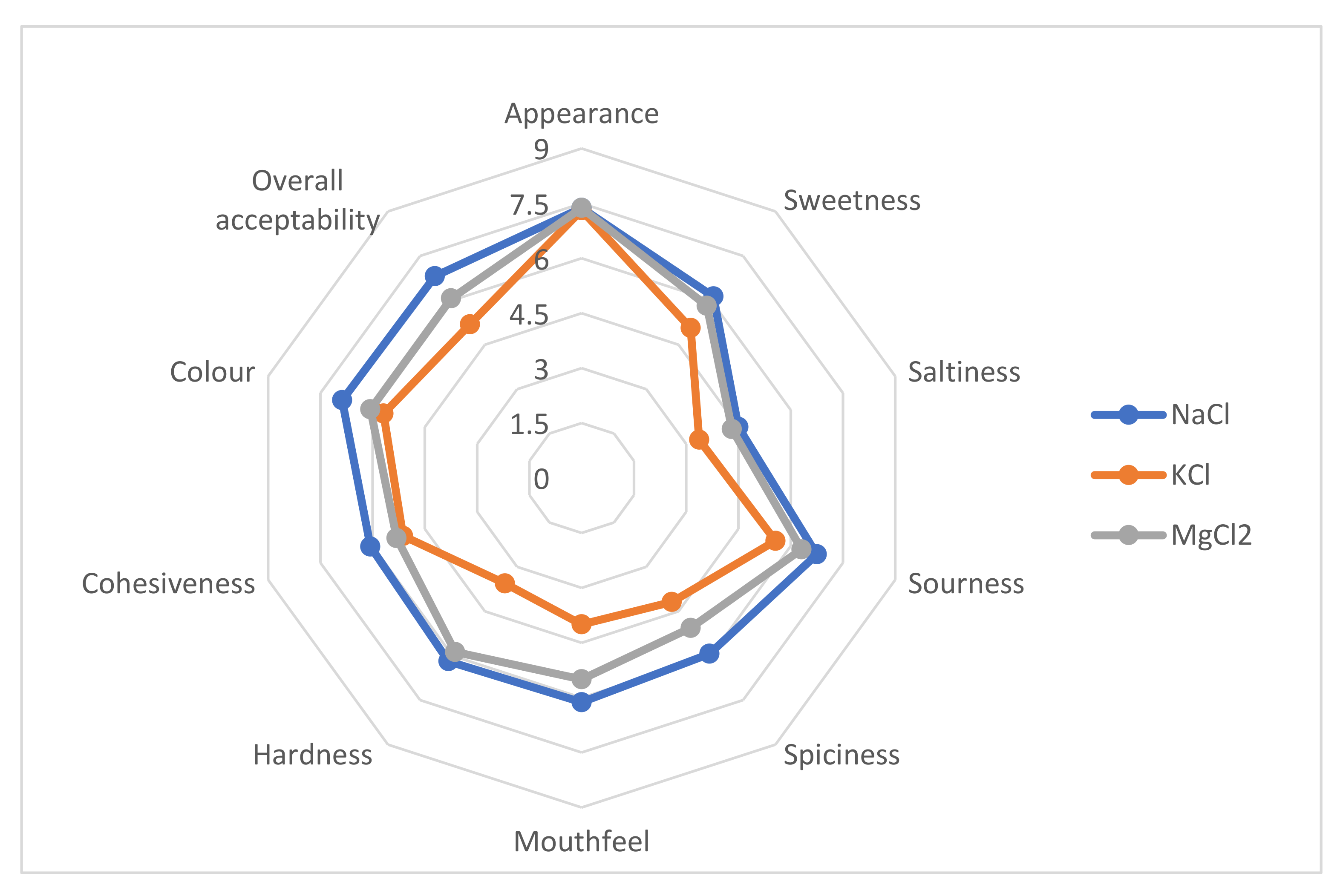Molecules 27 01609 g004 550