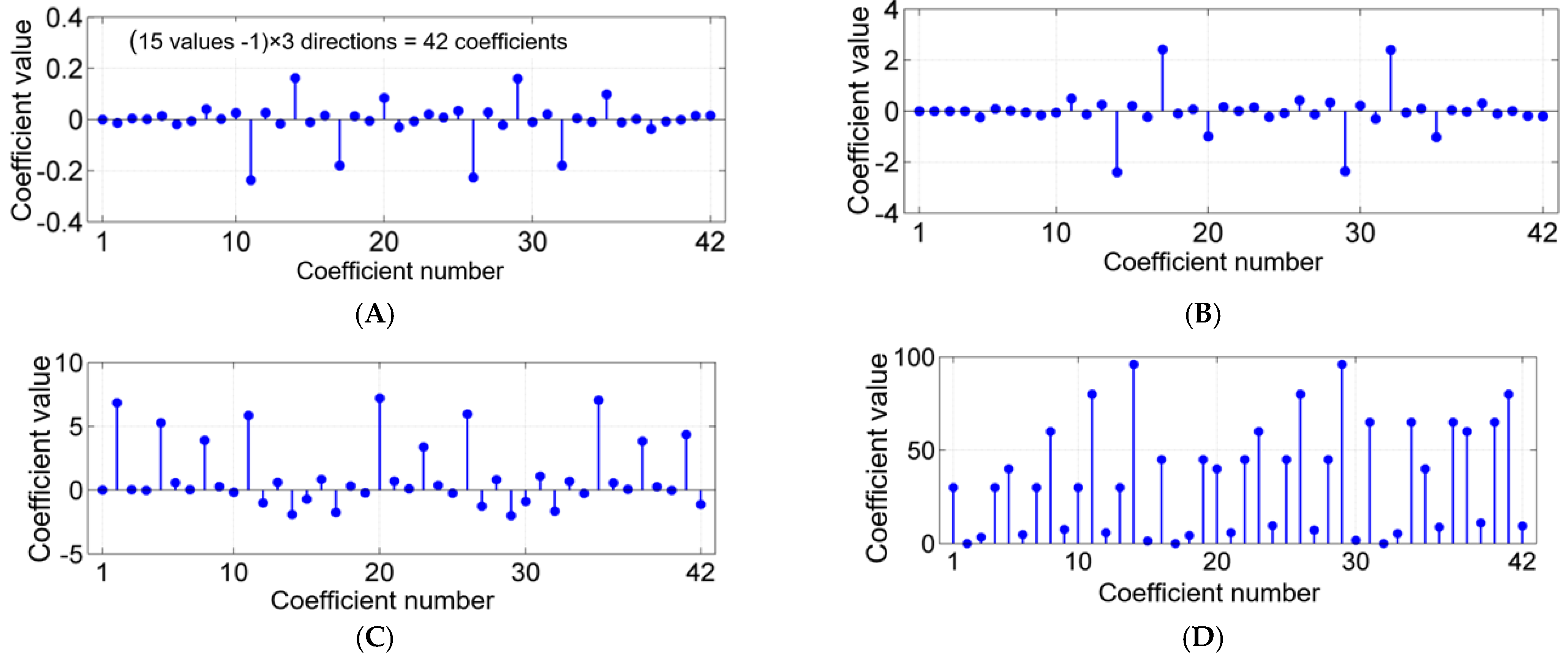 Molecules 27 01610 g002