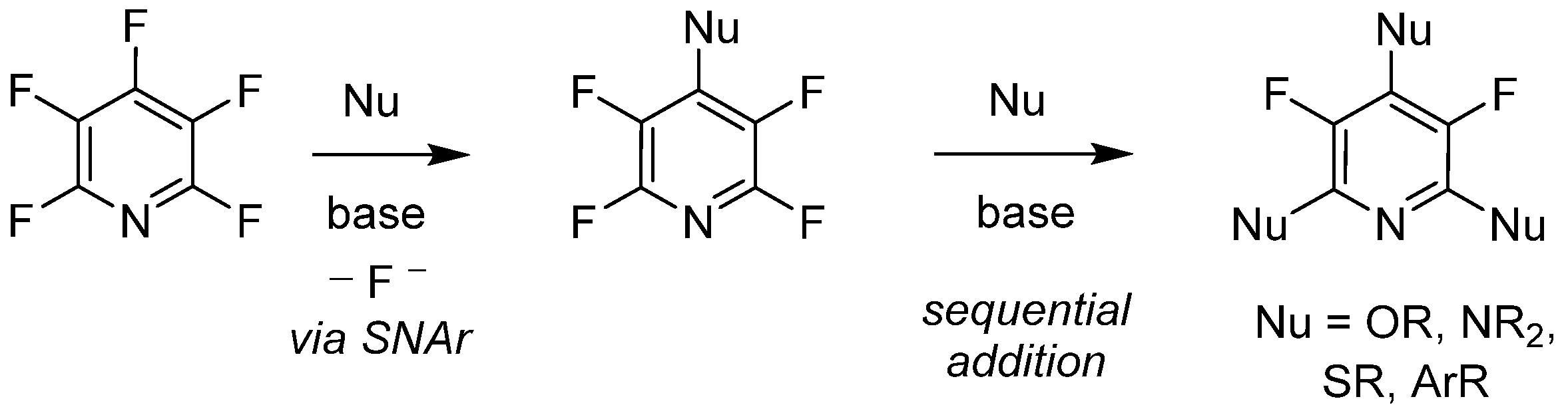 Molecules 27 01616 sch004 550