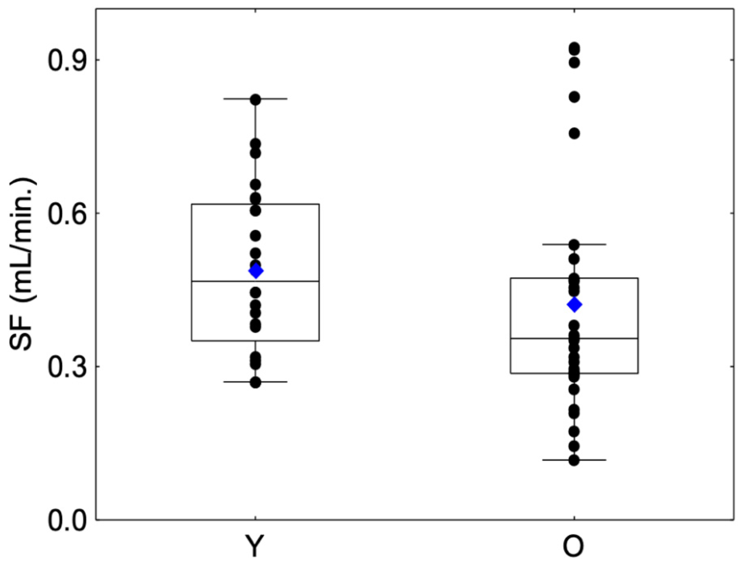 Molecules 27 01617 g002 550