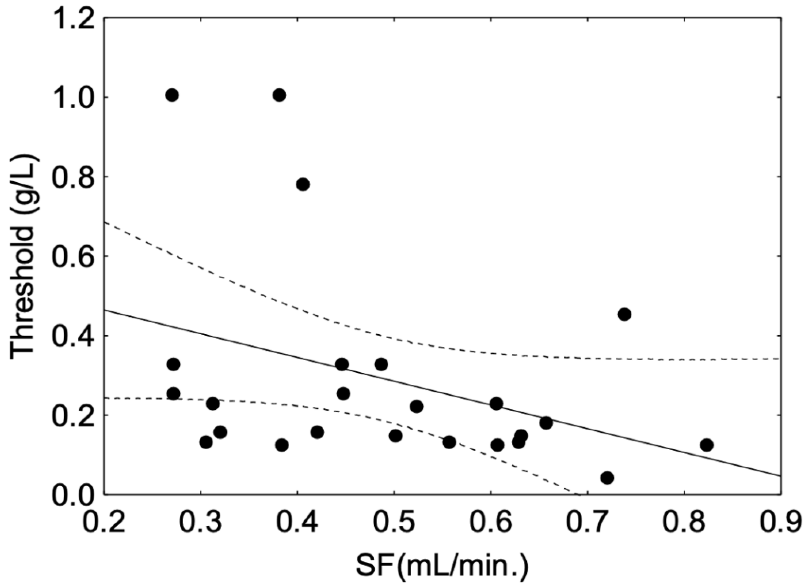 Molecules 27 01617 g004 550